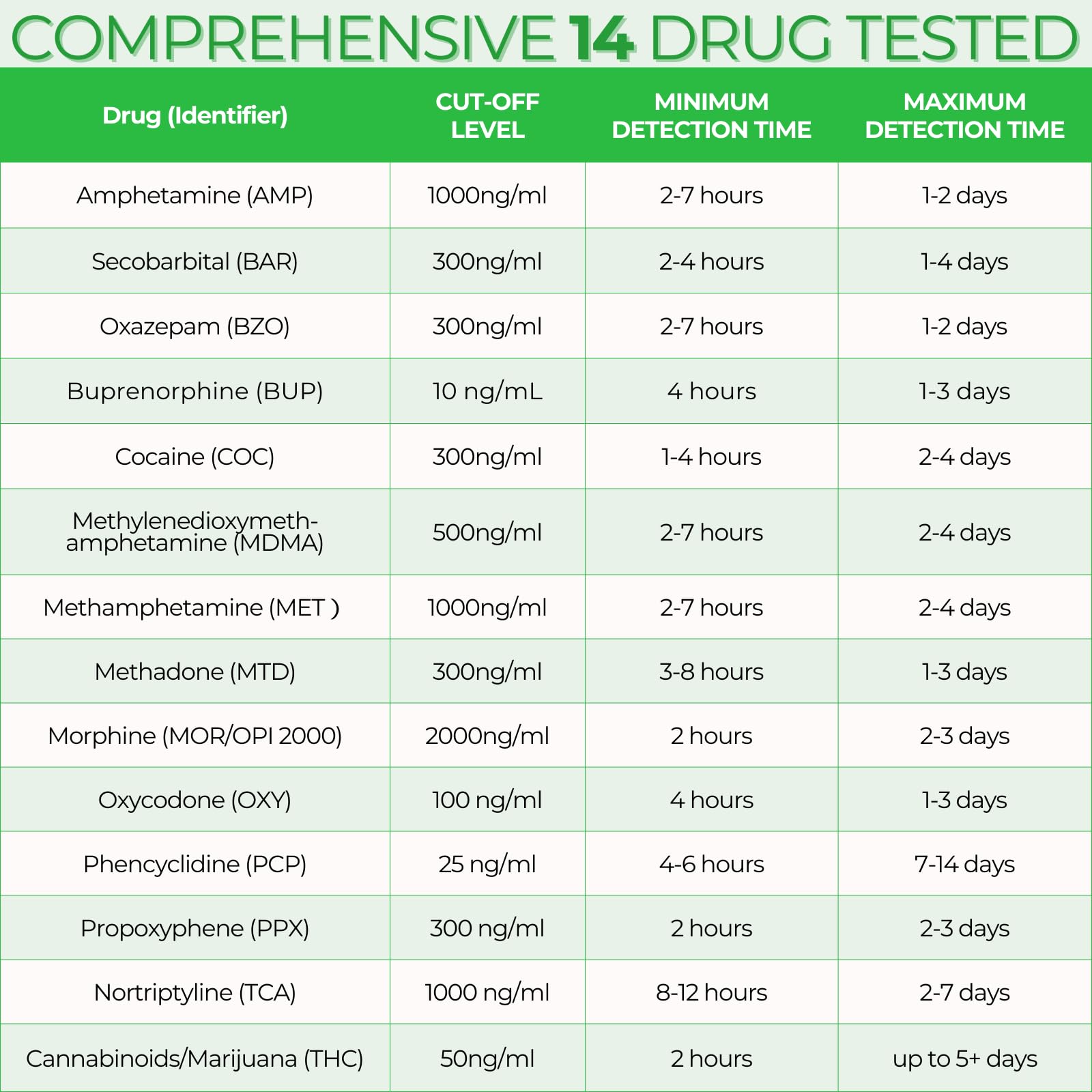 Easy@Home Drug Test Cup – At-Home Amp/Bup/Bar/Bzo/CoC/THC50 Kit (20)