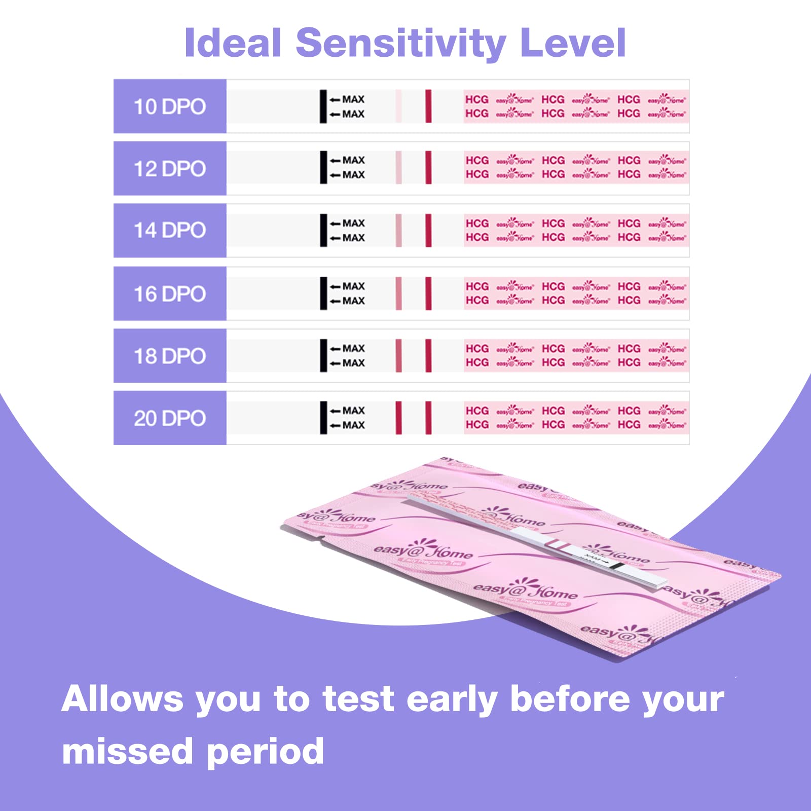Easy@Home Pregnancy Test Strips 50 Pack – HCG Early Detection | EZW1-S:50