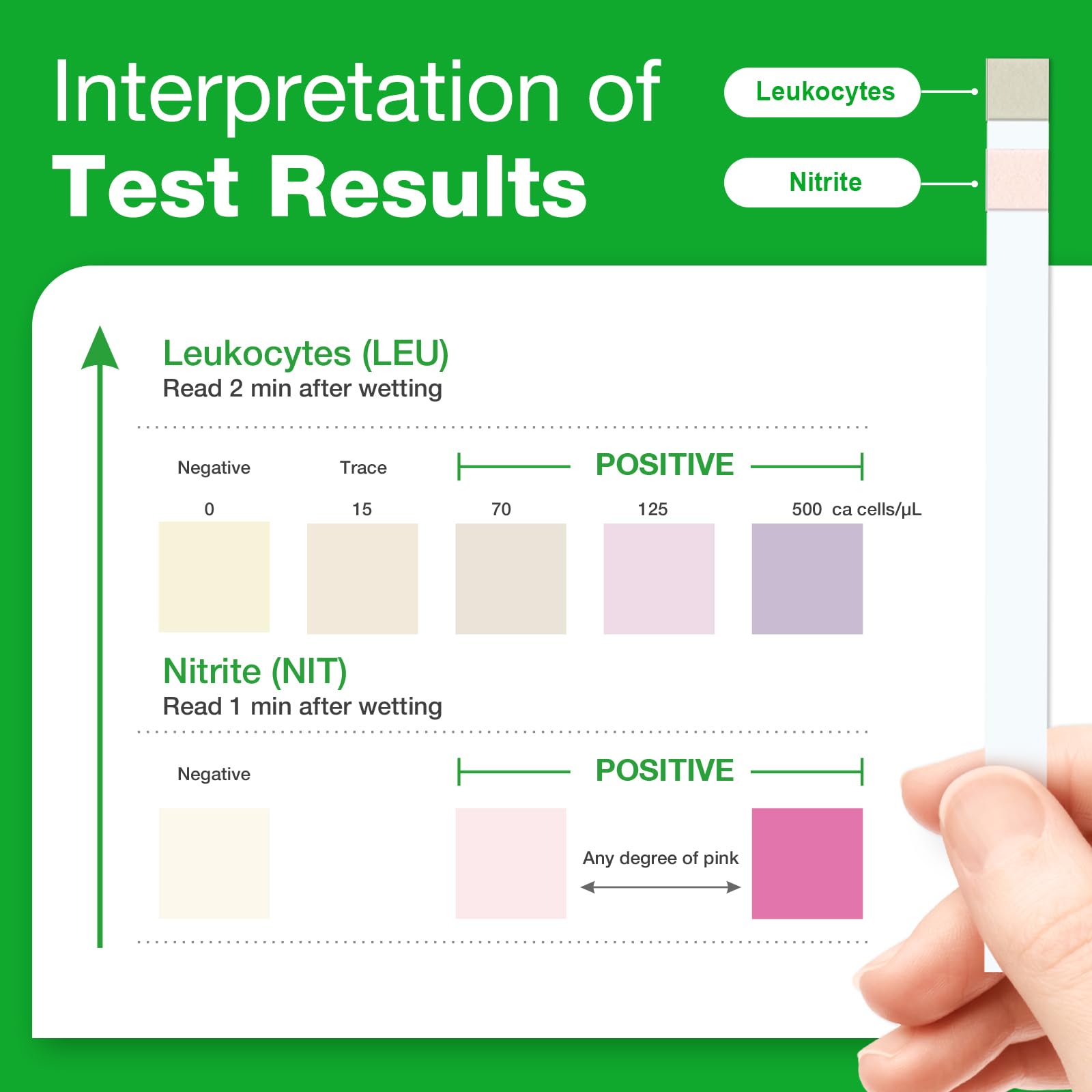 Easy@Home UTI Test Strips (UTI-10P) – 10 Pouch, FSA Eligible