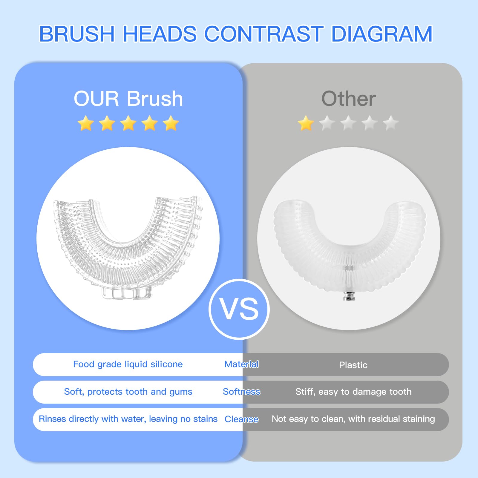 ELOTAME Kids Electric U-Shaped Toothbrush Gray | 6 Cleaning Modes, 60s Timer, 4 Brush Heads, Age 8-15