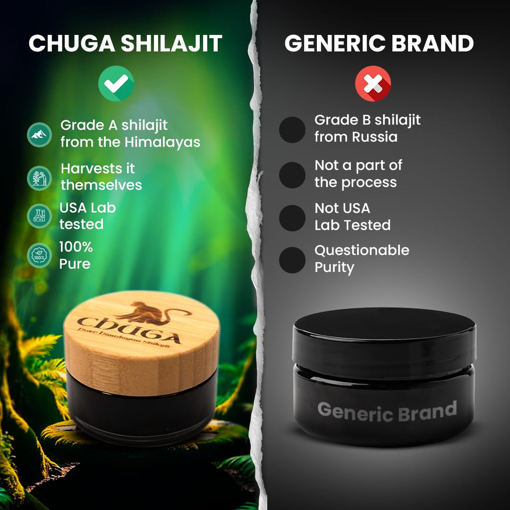 Chuga Shilajit Authentic Himalayan Shilajit Resin – Grade A, 150 Servings per 35g Jar (Pack of 12)