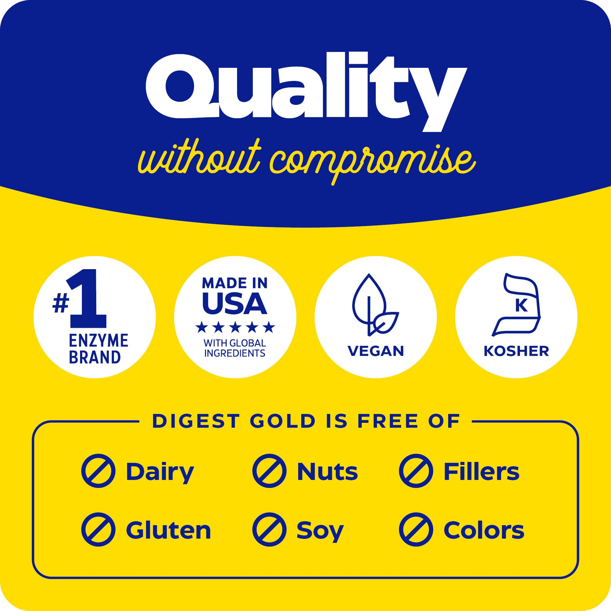 Enzymedica Digest Gold + ATPro – Maximum Strength Digestive Enzymes, 21 Capsules (FFP)