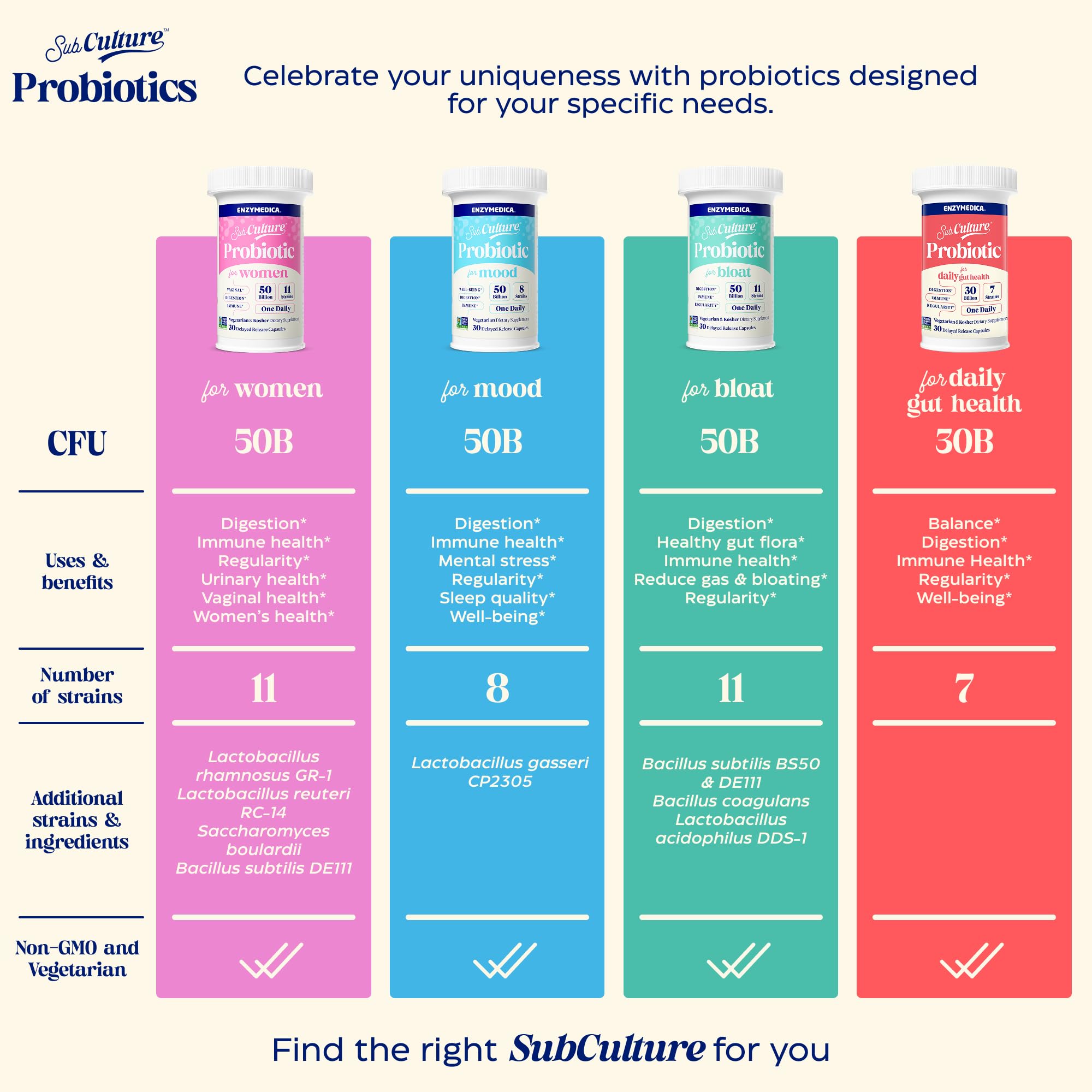Enzymedica SubCulture Probiotics for Women – 50B CFU, Vaginal & Urinary Health, Pack of 2