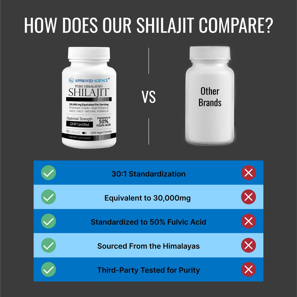 Approved Science Himalayan Shilajit - 50% Fulvic Acid, 30:1 Extract, 180 Vegan Capsules
