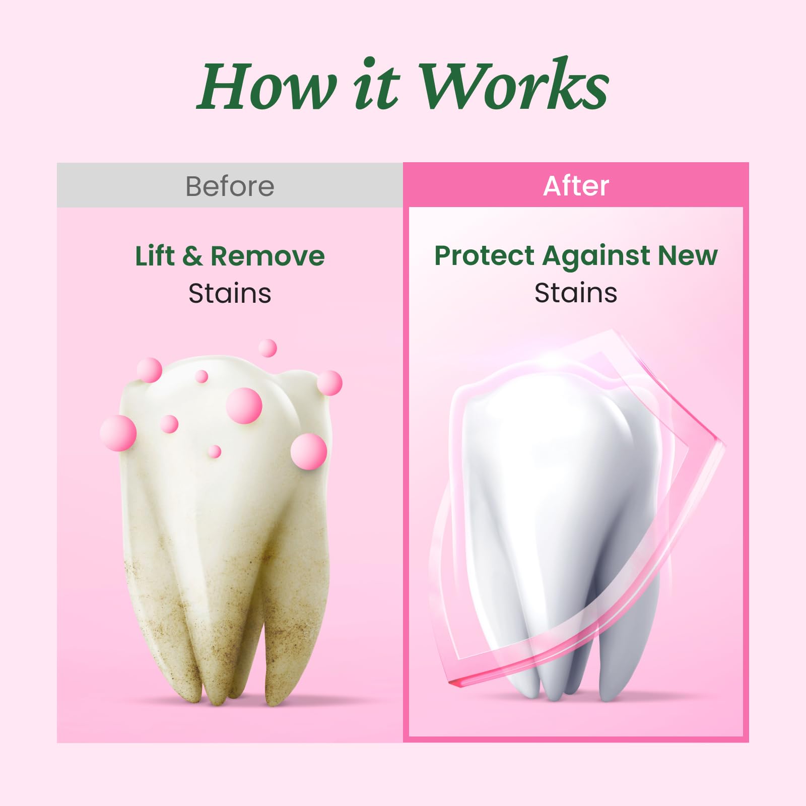 EUTHYMOL Whitening Toothpaste (3x106g) - Stain Removal & Fresh Breath
