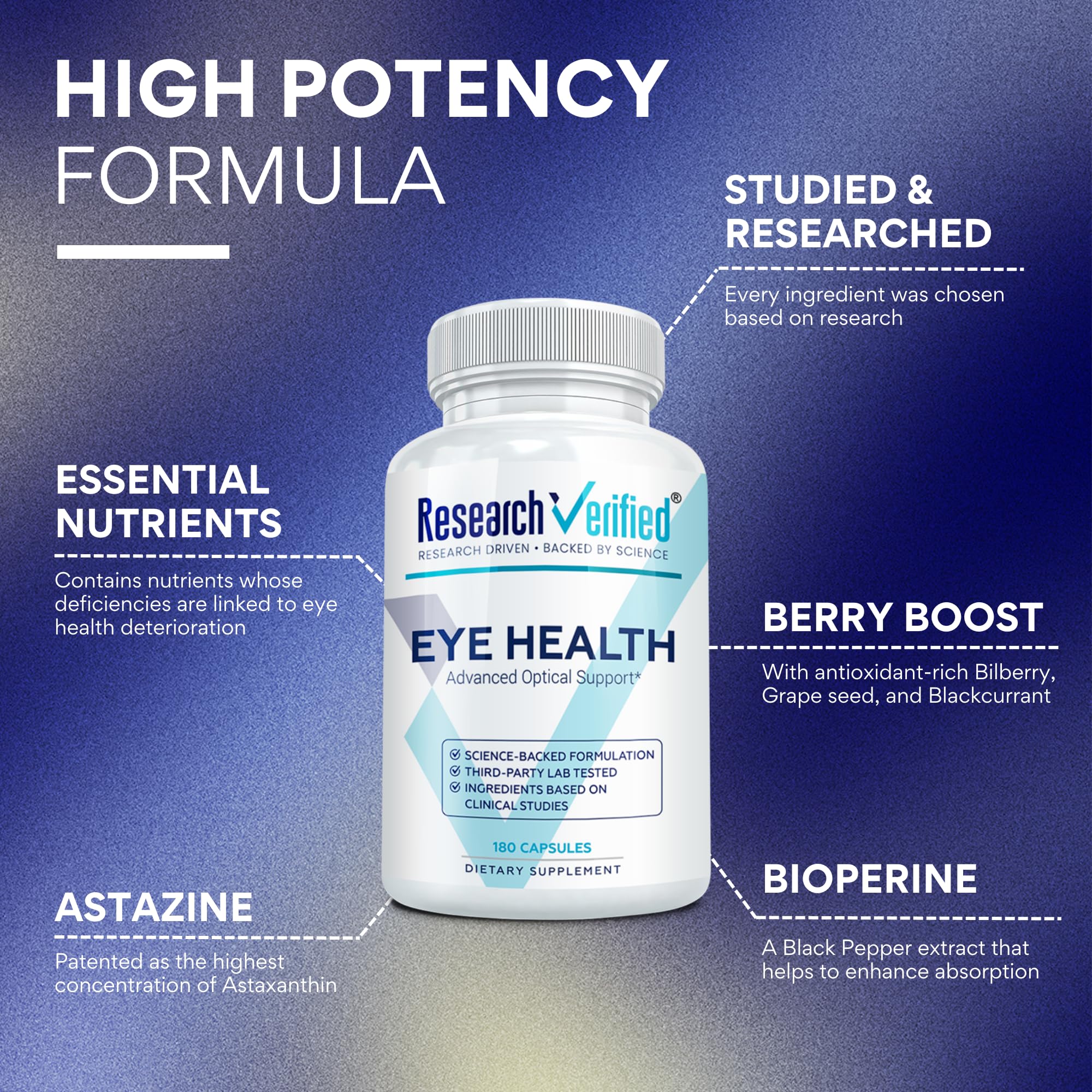 Research Verified Eye Health - Nourish Eyes & Vision, Support Retina, 360 Capsules | Made in USA