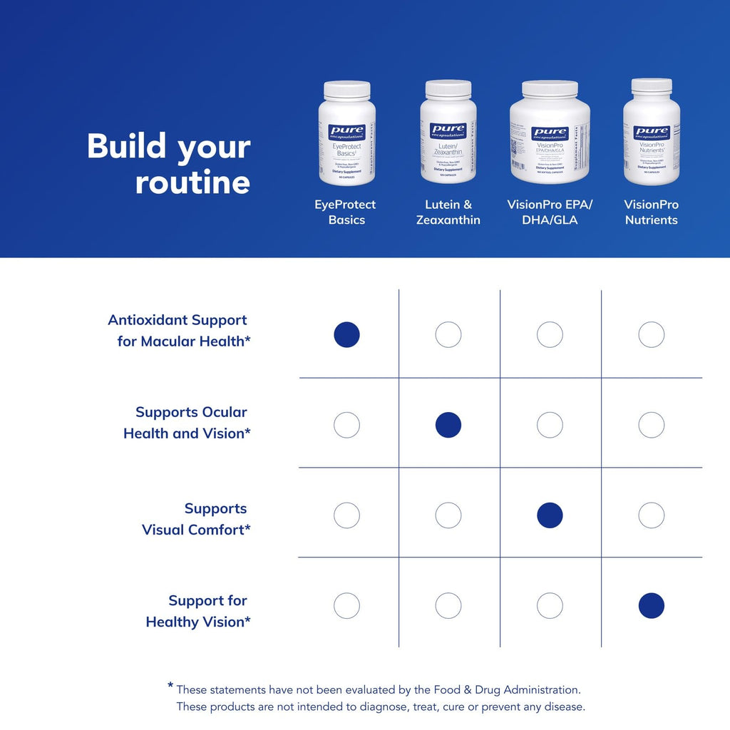 EyeProtect Basics – Pure Encapsulations | Antioxidants for Eye Health | 60 Caps