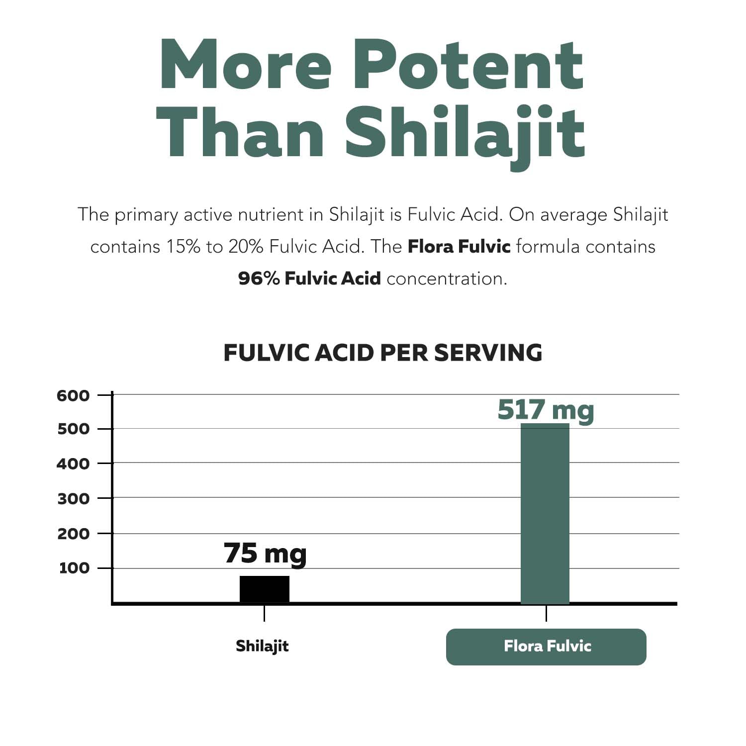 Flora Fulvic – Fulvic Acid + Humic Acid Complex 550 mg | Utah Deep-Earth Mine | 60 Capsules | Immunity, Gut & Digestion