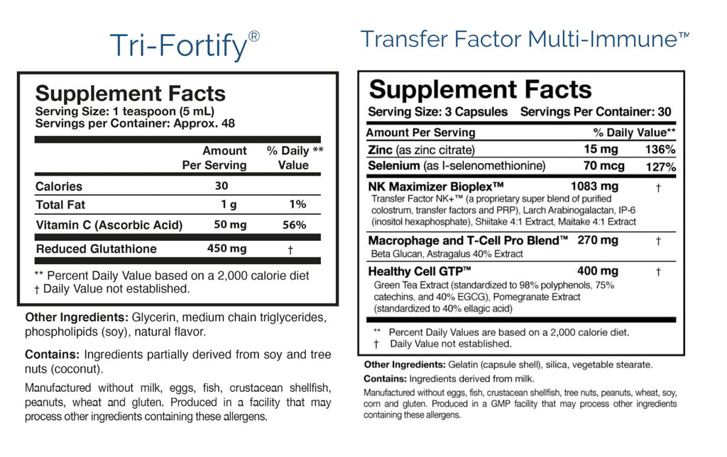 Researched Nutritionals Foundation Kit - Tri-Fortify Liposomal Glutathione (450mg) Watermelon, Transfer-Factor Multi Immune, ATP 360 & CytoQuel to Support Energy, Immunity, Cytokine Response & Detox