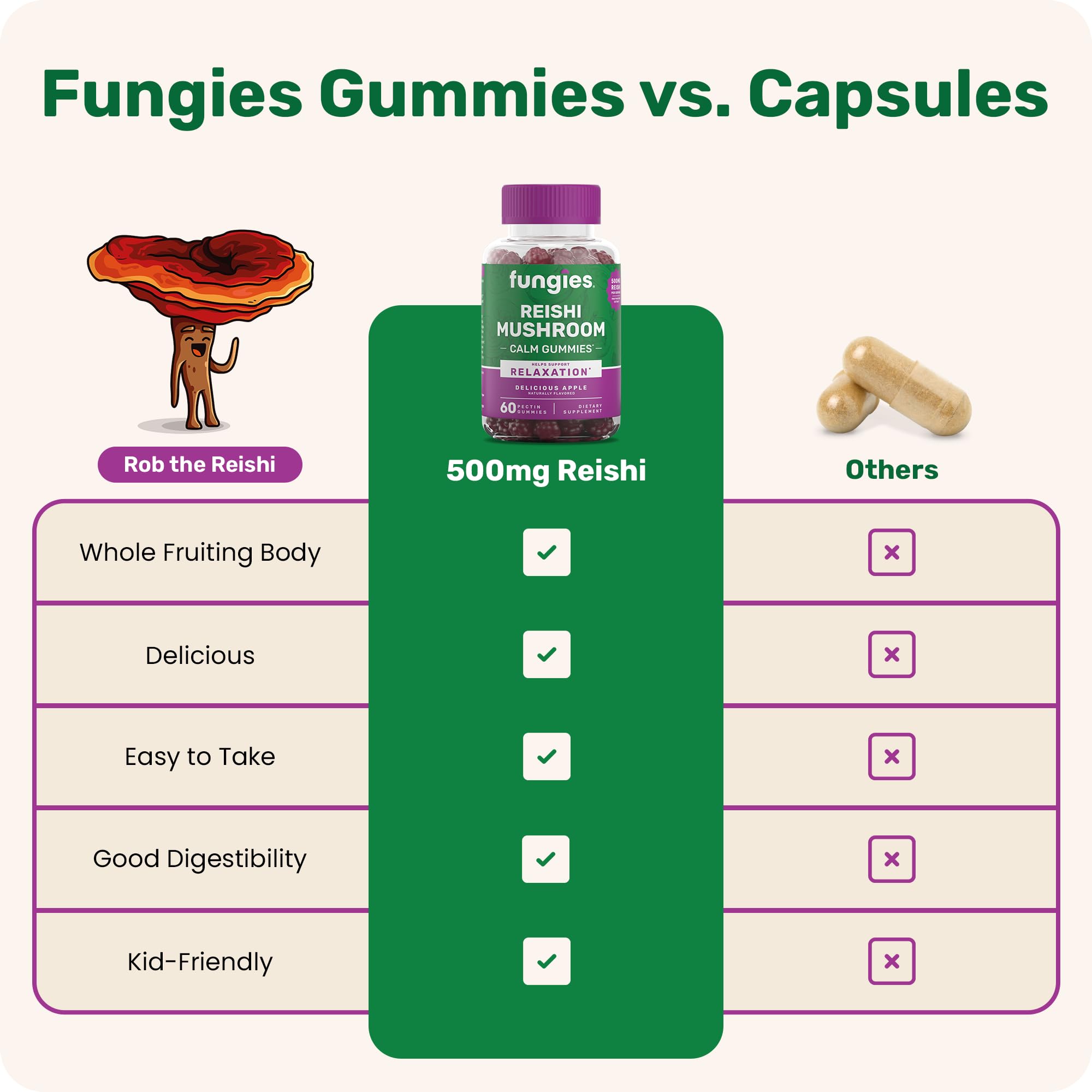 Fungies Reishi Mushroom Gummies Apple – 60 Servings | Immune Support & Relaxation