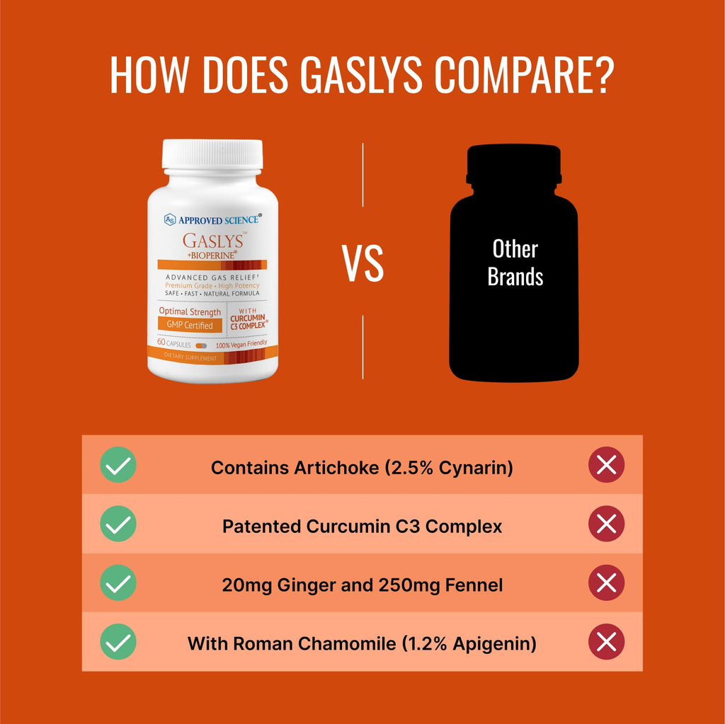 Gaslys by Approved Science: Soothe Digestive Tract with Artichoke, Ginger & Fennel - 60 Count