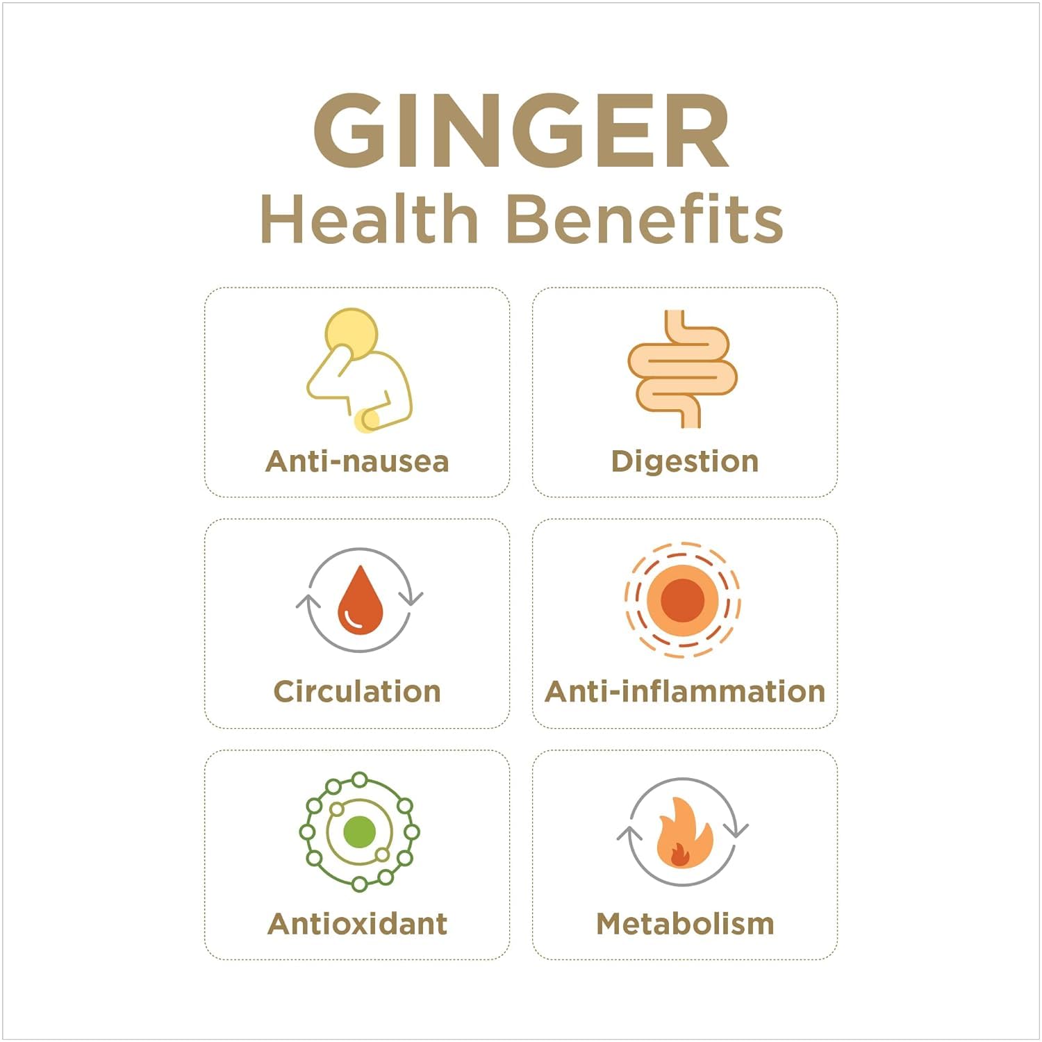 Ginger Rescue Chewables – Drug Free Digestive Health