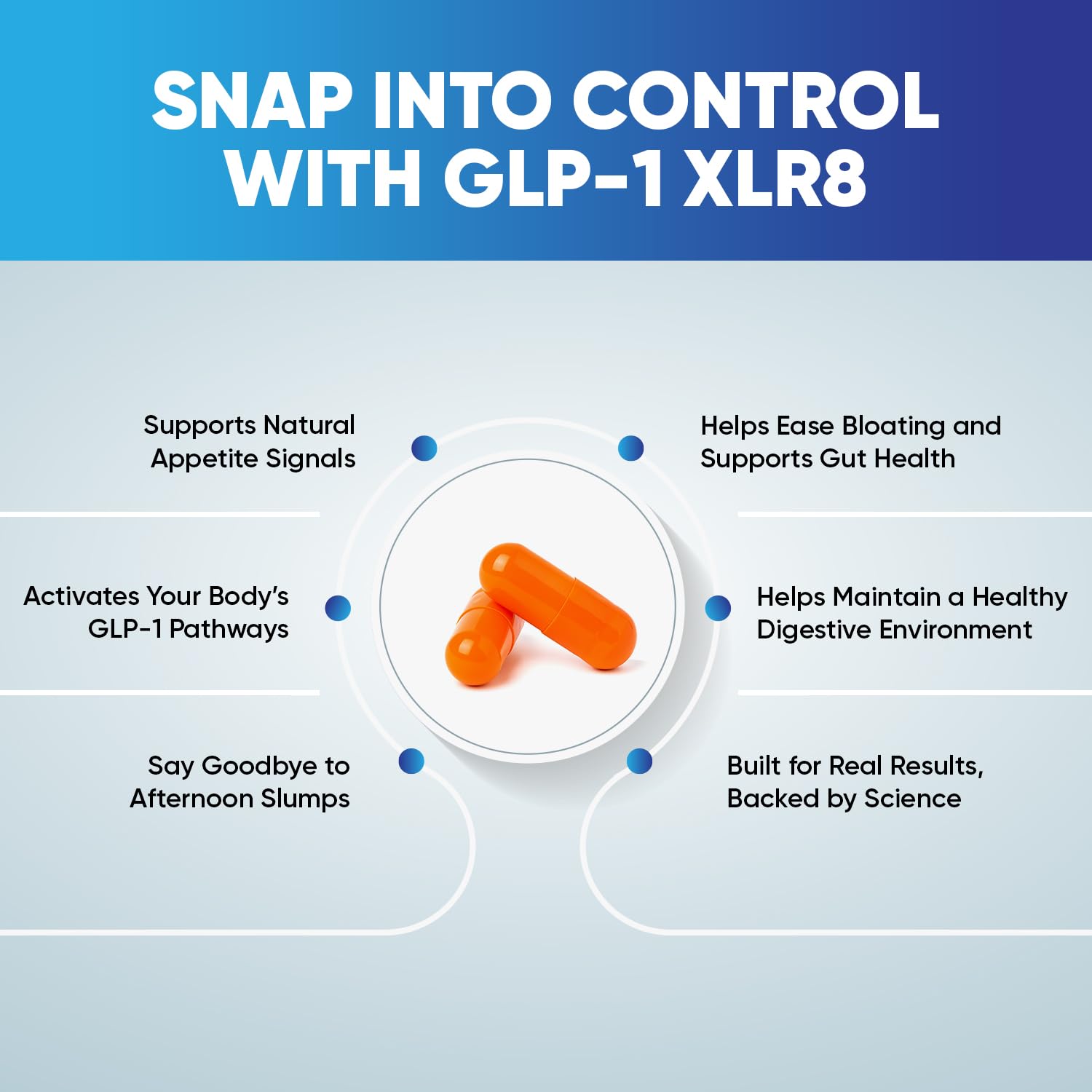 GLP-1 XLR8 Supplement – Weight Loss & Gut Health (180 Capsules)