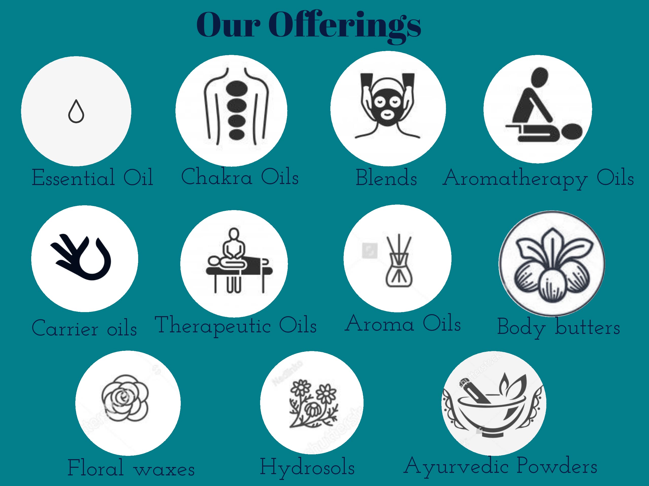 dève herbes Grapefruit Essential Oil (Citrus paradisi) Pure – Steam Distilled 100ml (3.38 oz) – Non-Sticky & Non-Greasy