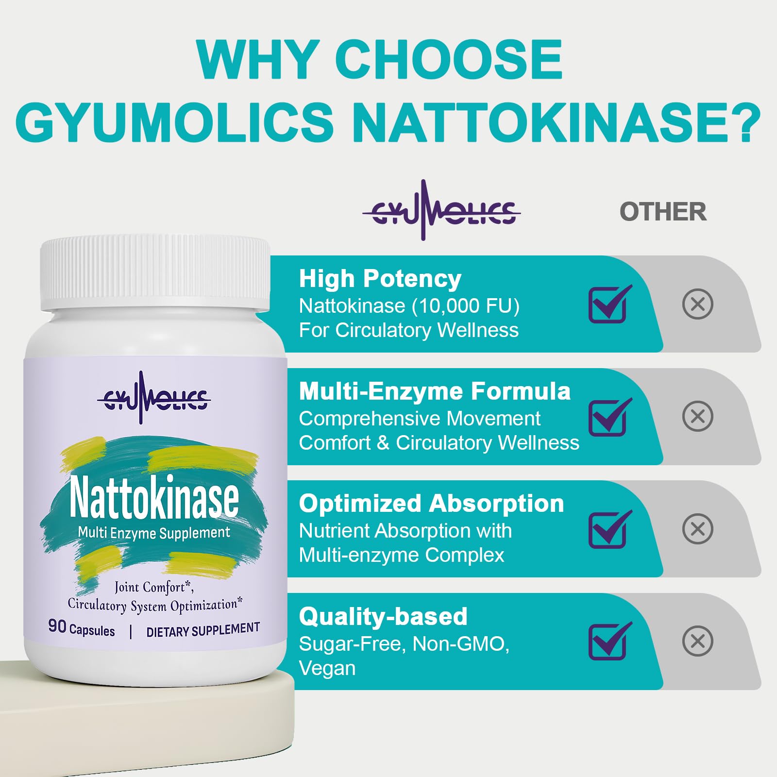 Gyumolics Nattokinase 10000FU Supplement – Organic Enzymes, Serrapeptase, Bromelain, Curcumin, Vitamin E & Ginseng, 90 Capsules