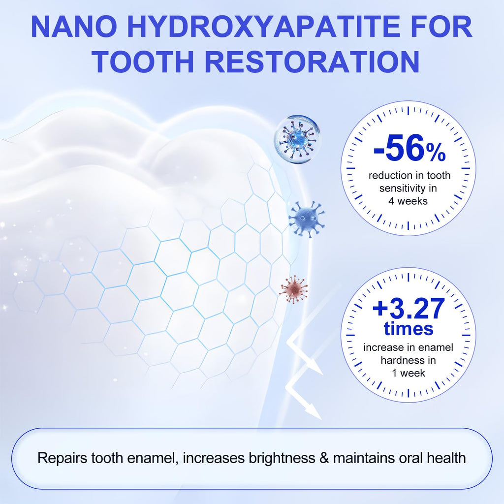 Hydroxyapatite Toothpaste – Enamel Protection & Gentle Mint (2 Tubes, 4.23 oz)