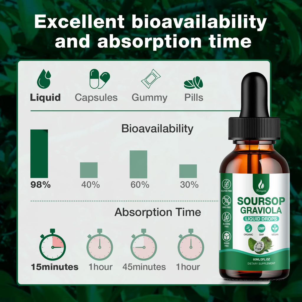 Hemyum Soursop Bitters Liquid – 2 Pack, 7-in-1 Graviola Drops with Sea Moss