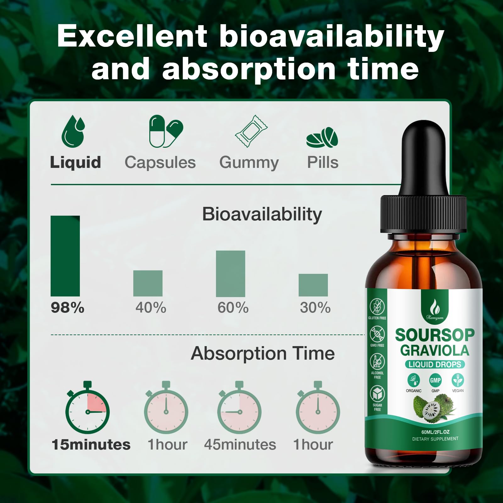 Hemyum Soursop Bitters Liquid (3 Pack) – 7-in-1 Graviola Drops with Organic Sea Moss, 6 oz (180 ml)