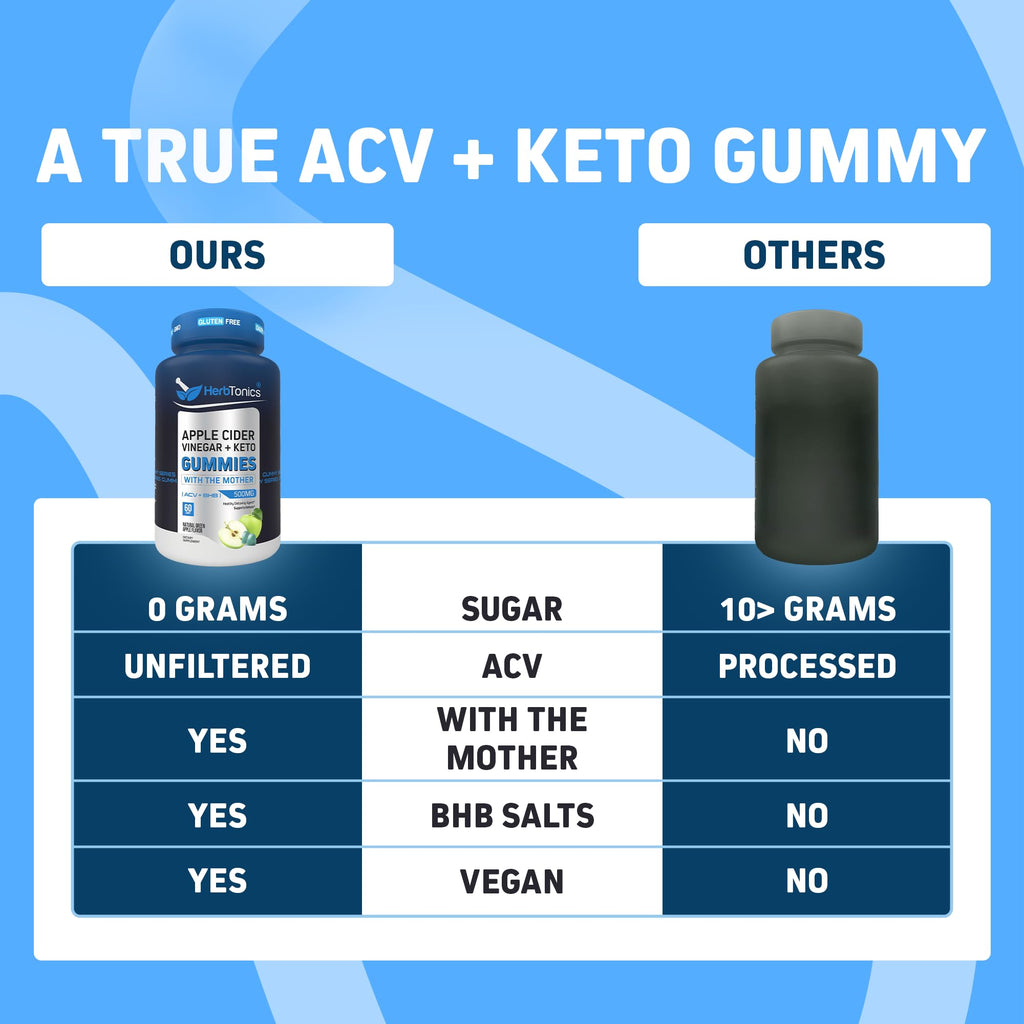 Herbtonics Keto Apple Cider Vinegar Gummies – Sugar Free, Raw ACV with The Mother (120 Vegan Gummies)