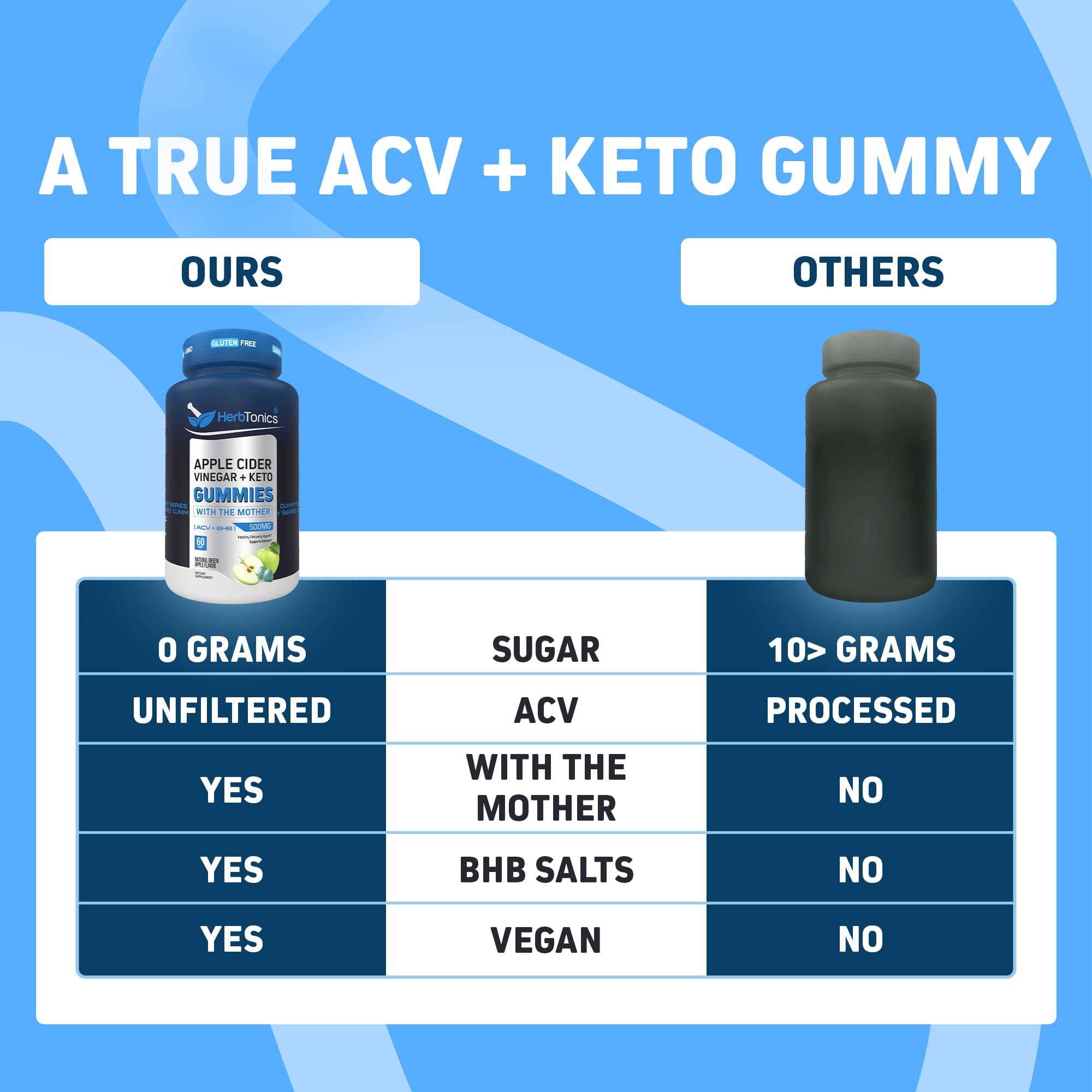 Herbtonics Keto Apple Cider Vinegar Gummies – Sugar Free, Raw ACV with The Mother (120 Vegan Gummies)