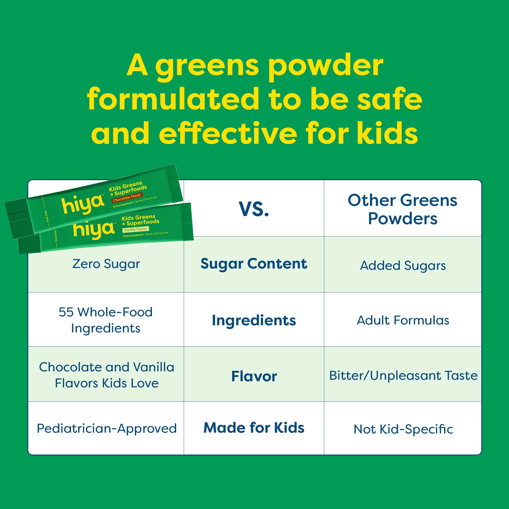 HIYA Kids Greens Powder Sticks - 55 Whole-Food Ingredients (Chocolate)