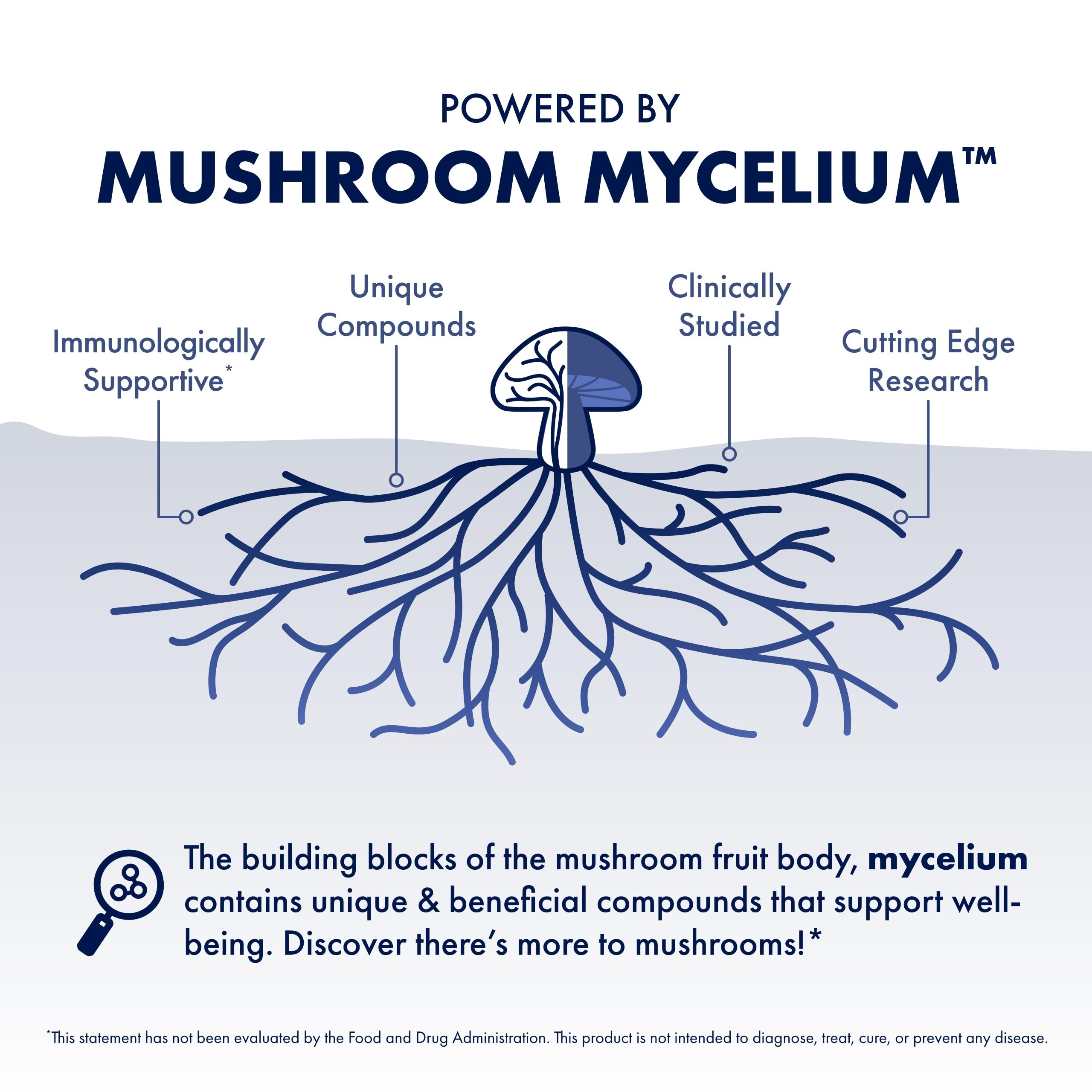 Host Defense MyCommunity Extract - 17-Species Mushroom Blend for Immune Support (2 fl oz)