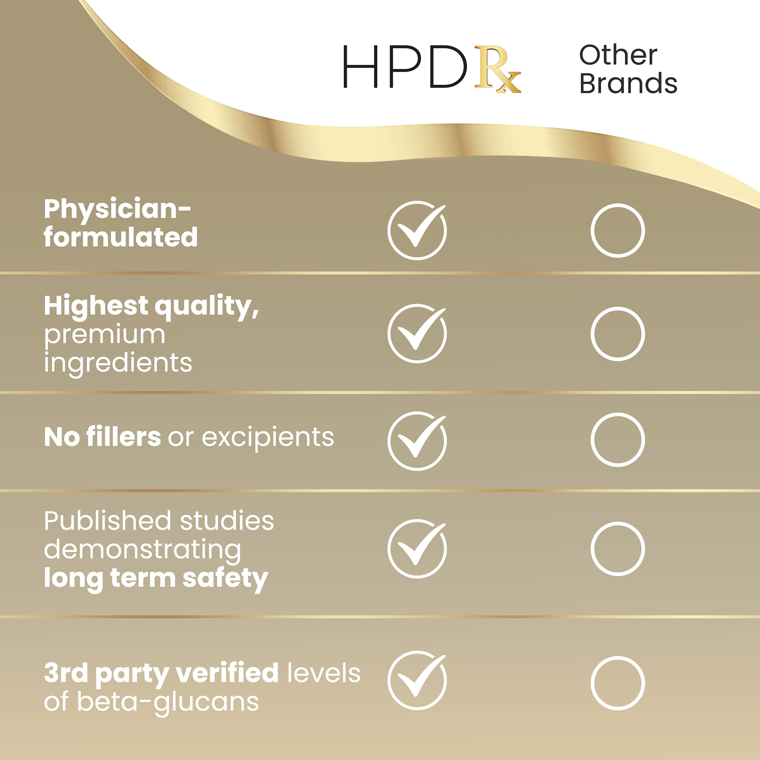 HPD Rx Organic Cordyceps – Energy, Endurance & Immunity | 2250 mg, 120 Capsules