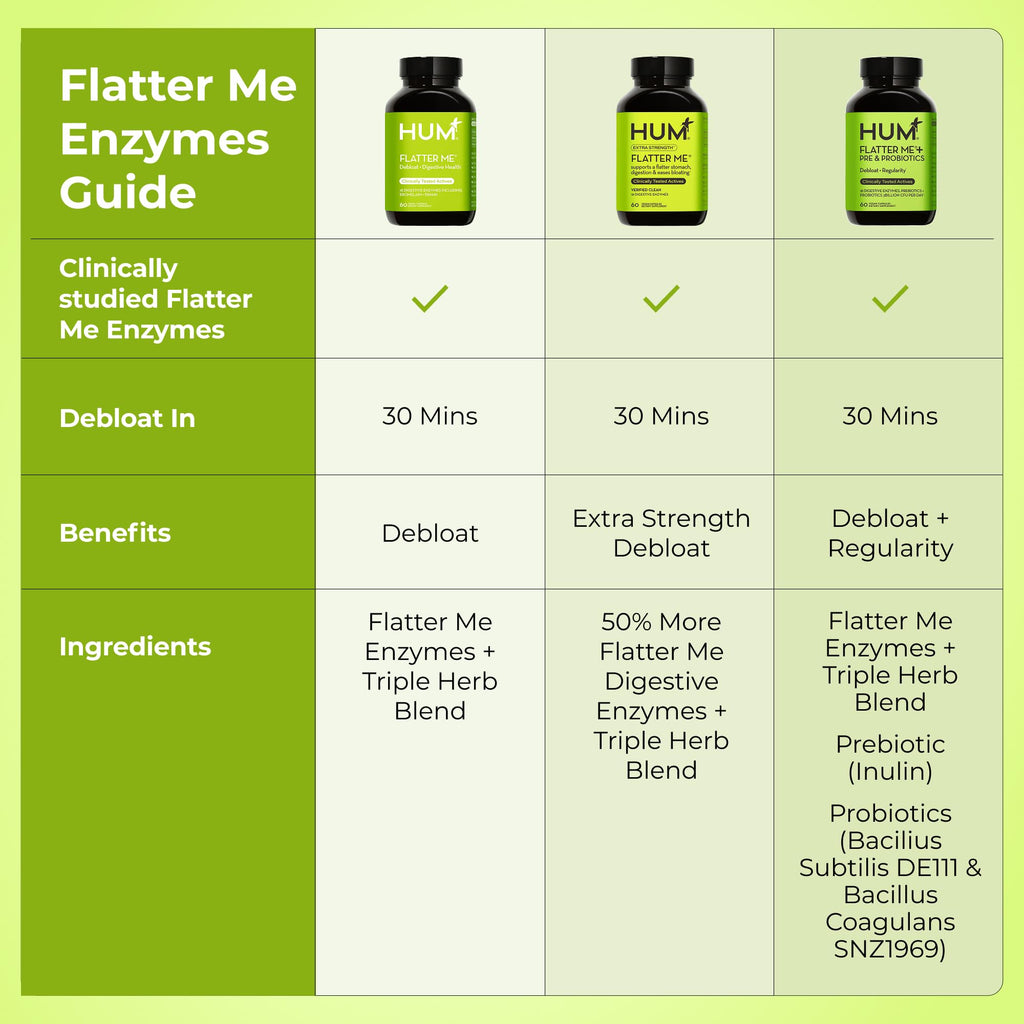 HUM Flatter Me Extra Strength Digestive Enzymes – Fast Acting Debloat, Ginger & Peppermint, 60 Capsules