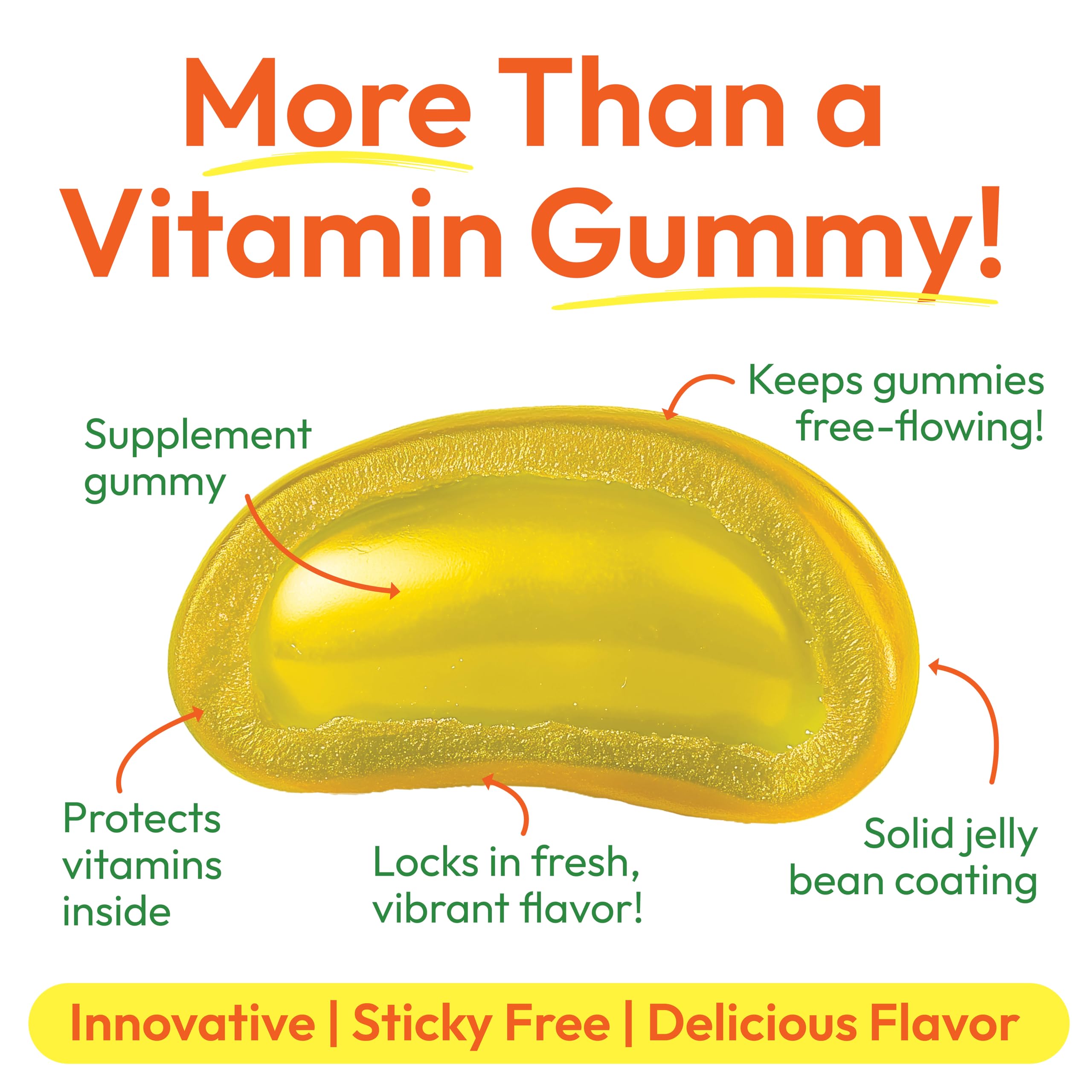 Human Beanz Vitamin C Jelly Bean Gummies for Adults – Immune Support