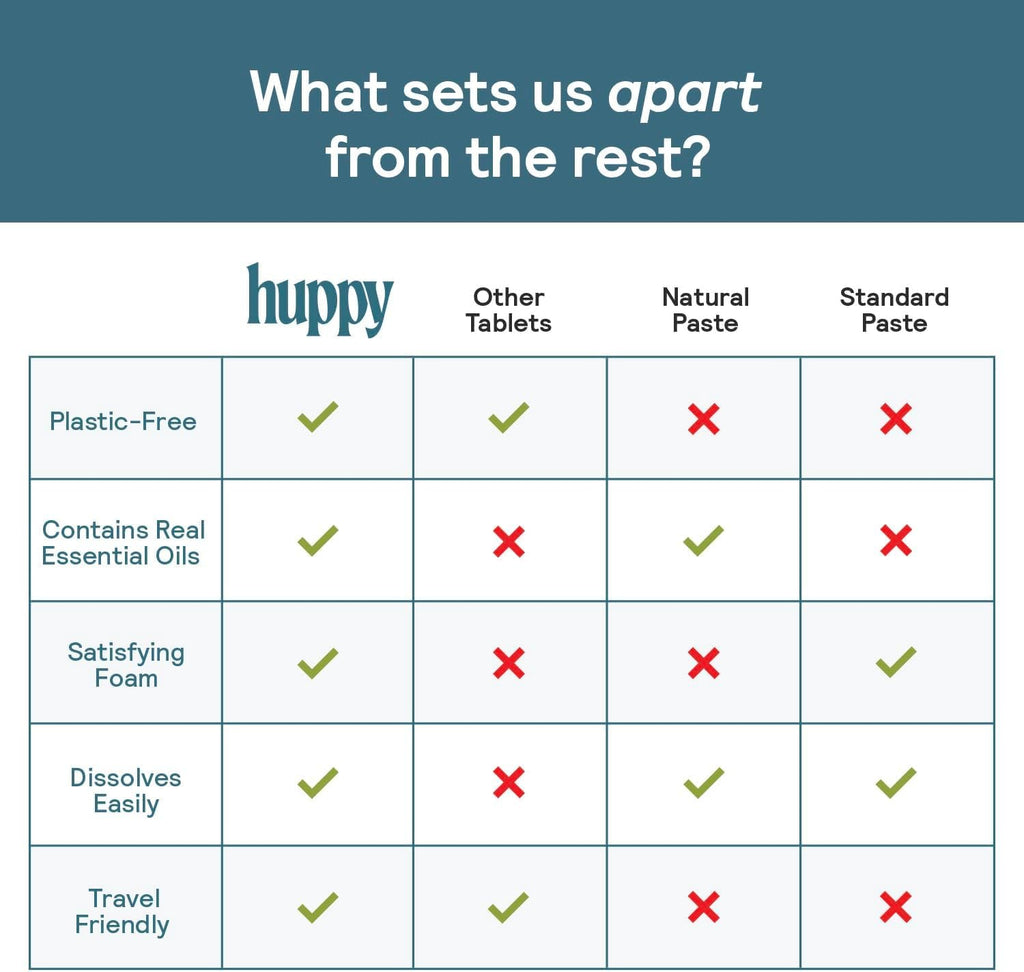 HUPPY Toothpaste Tablets – Nano Hydroxyapatite, Fluoride-Free Whitening, Charcoal Flavor, 62 Count
