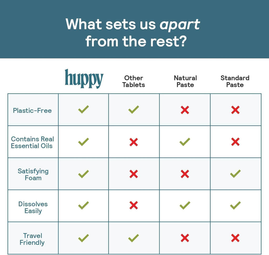 HUPPY Toothpaste Tablets – Nano HA, Strawberry, Fluoride-Free