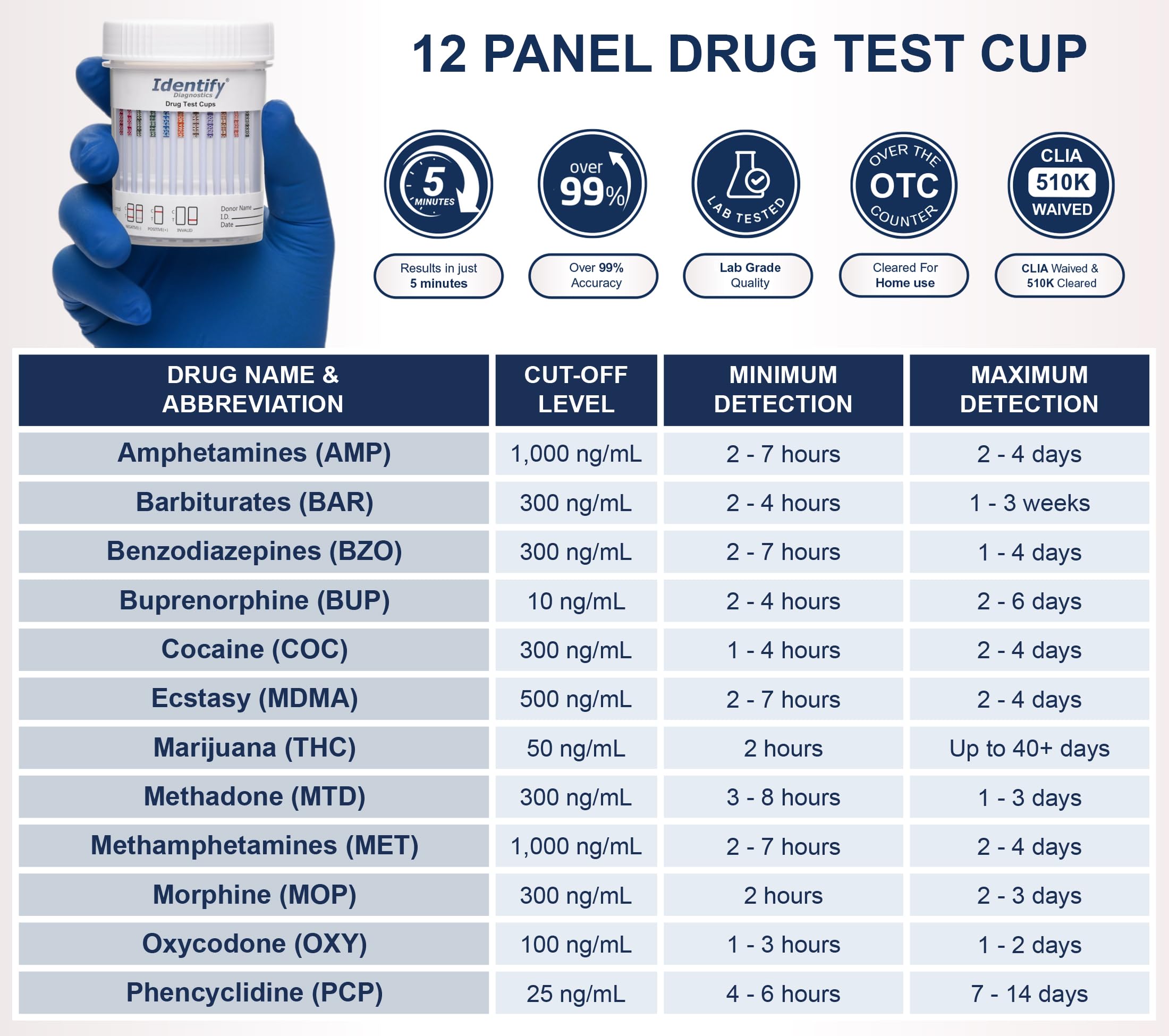 Identify Diagnostics 12-Panel Drug Test Cup - 10 Pack | CLIA-Waived Instant Urine Test Kit