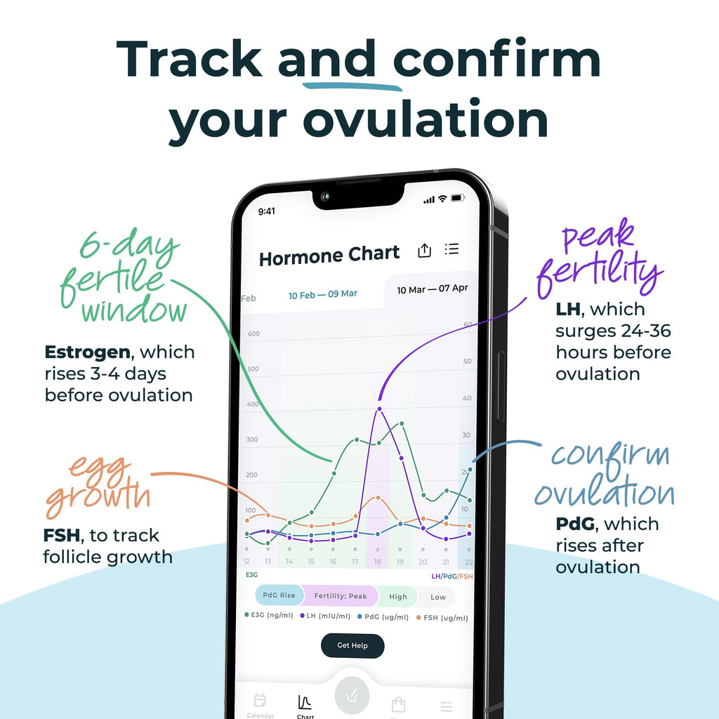 Inito Fertility Monitor & Hormone Tracker | Track Ovulation with Estrogen, LH, PdG, FSH | 15 Strips | iPhone 13 Pro Compatible