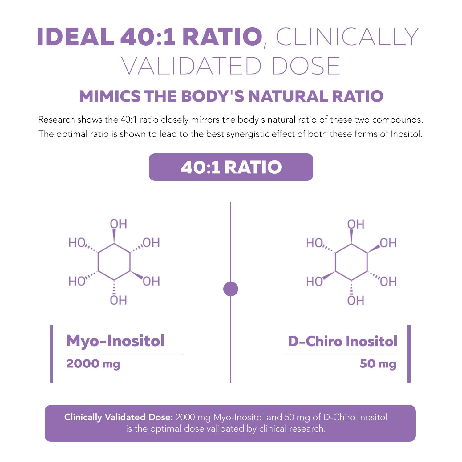 Inositol Supplement | Myo-Inositol & D-Chiro Inositol 40:1 Ratio | Hormonal Balance & Ovarian Health | 90 Capsules (30 Servings) | Clinically Validated