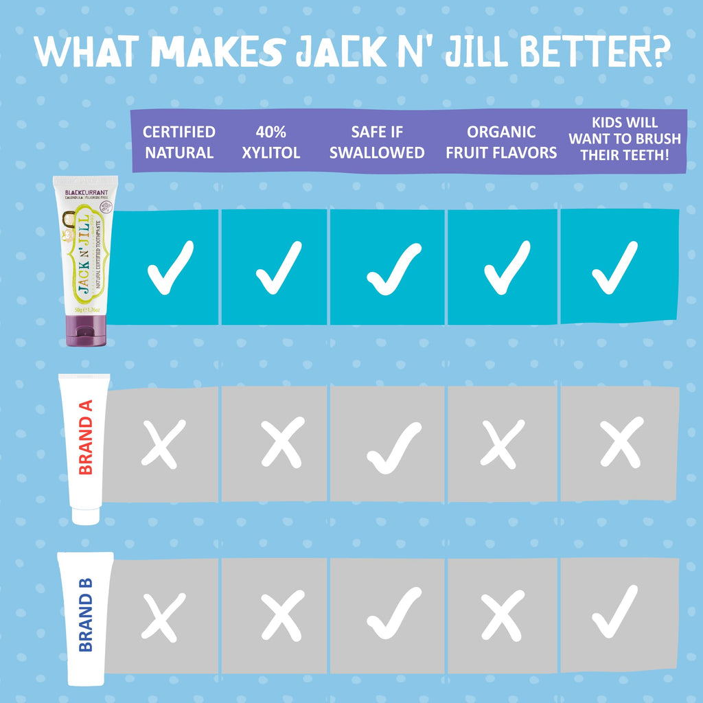 Jack N' Jill Fluoride-Free Baby Toothpaste – 40% Xylitol, Blackcurrant, 1.76 oz