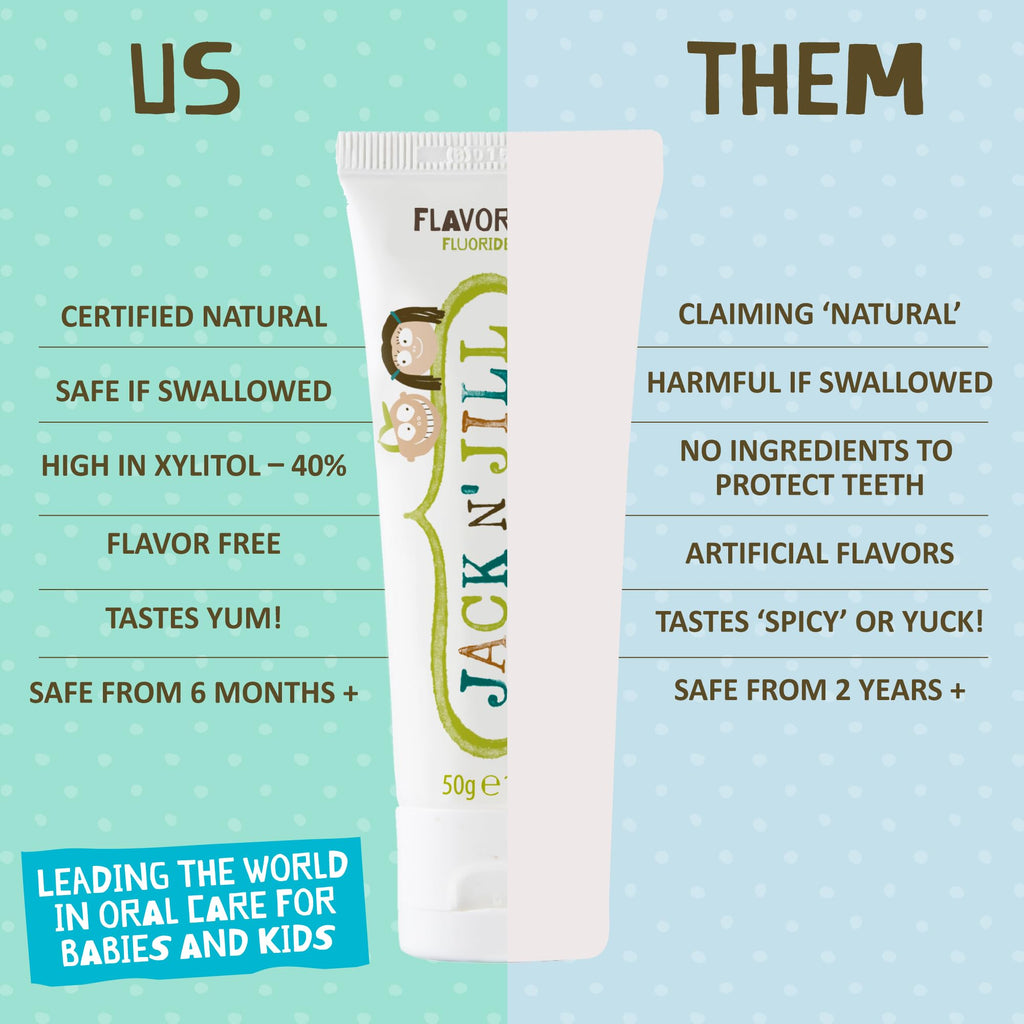 Jack N' Jill Natural Toothpaste for Kids - Fluoride Free, BPA-Free, 40% Xylitol - Flavor Free (1.76 oz x3)
