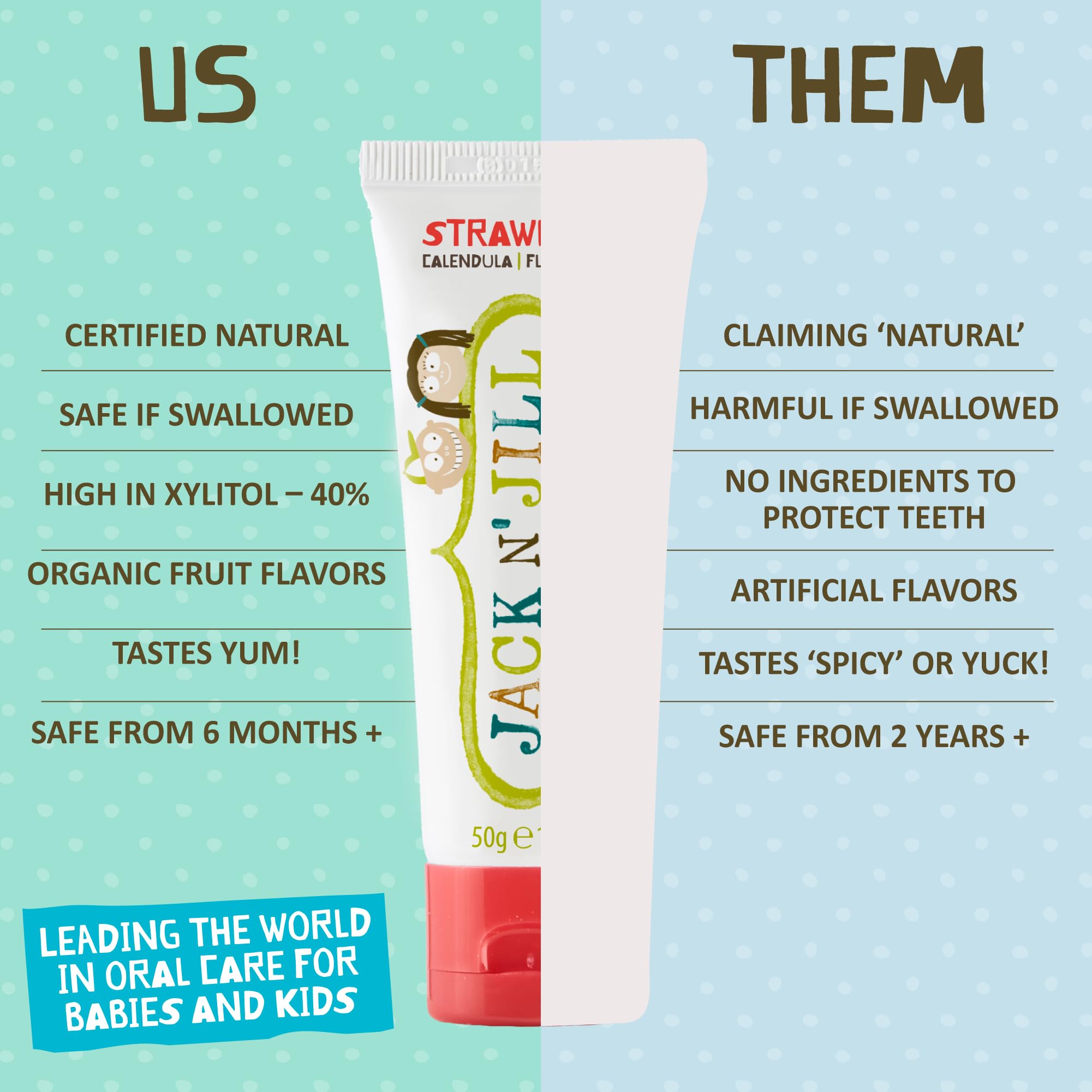Jack N' Jill Kids Toothpaste – Fluoride Free, 40% Xylitol, BPA Free, 1.76 oz (2 Pack) – Strawberry & Blueberry