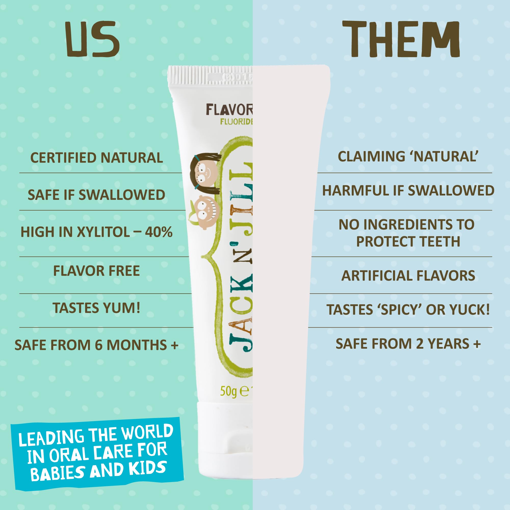 Jack N' Jill Natural Baby Toothpaste – Fluoride Free, 40% Xylitol, BPA-Free, 1.76 oz