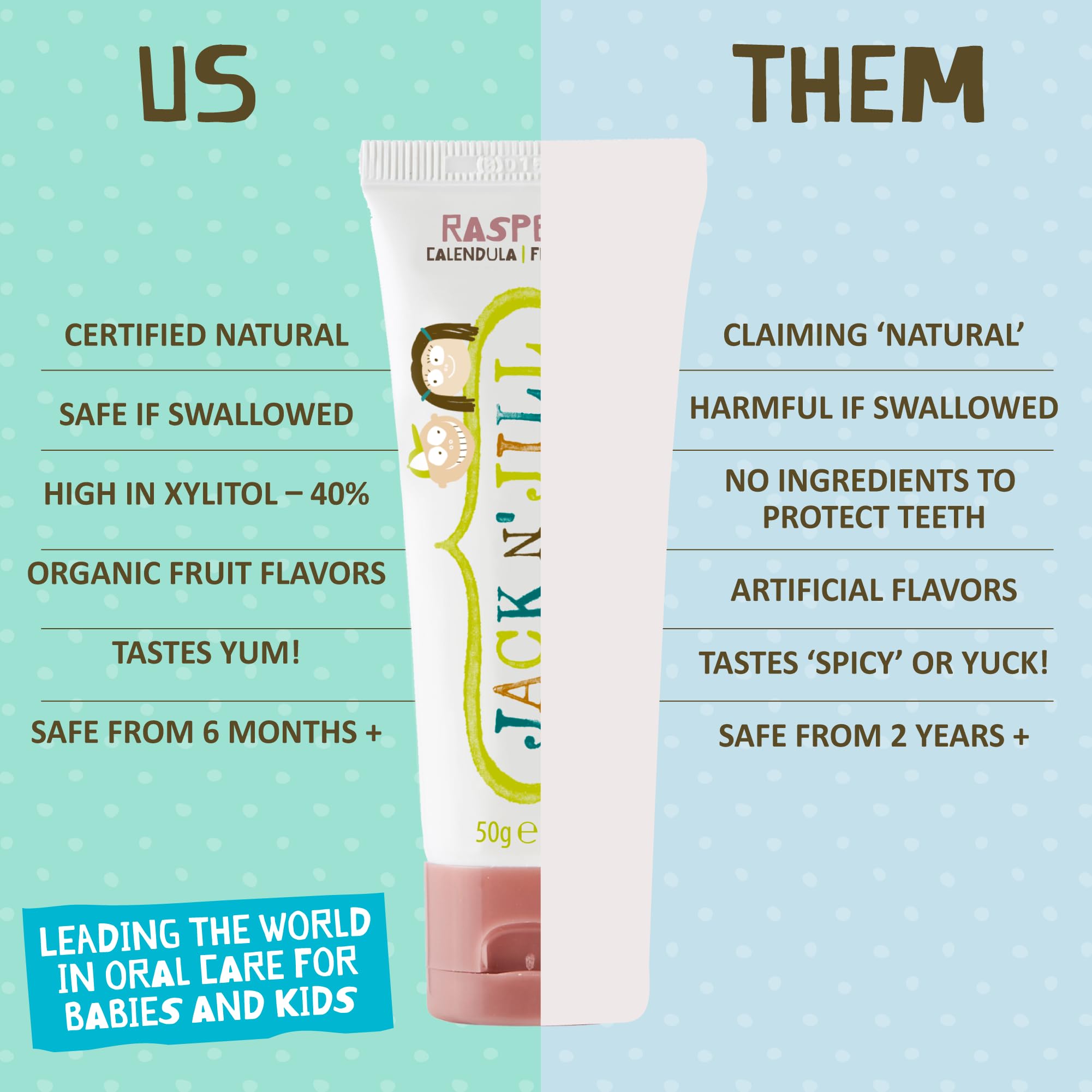 Jack N' Jill Natural Toddler Toothpaste - Fluoride Free Training Toothpaste for Toddlers 1-3, 40% Xylitol, BPA Free - Strawberry & Raspberry, 1.76 oz (2 Pack)