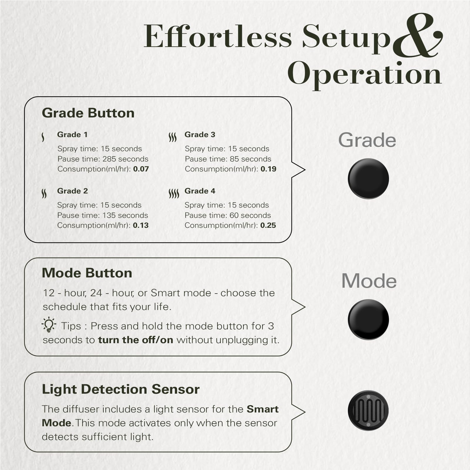 JCLOUD 2025 Plug-in Diffuser – Waterless Scent for 500 sq ft (Black)