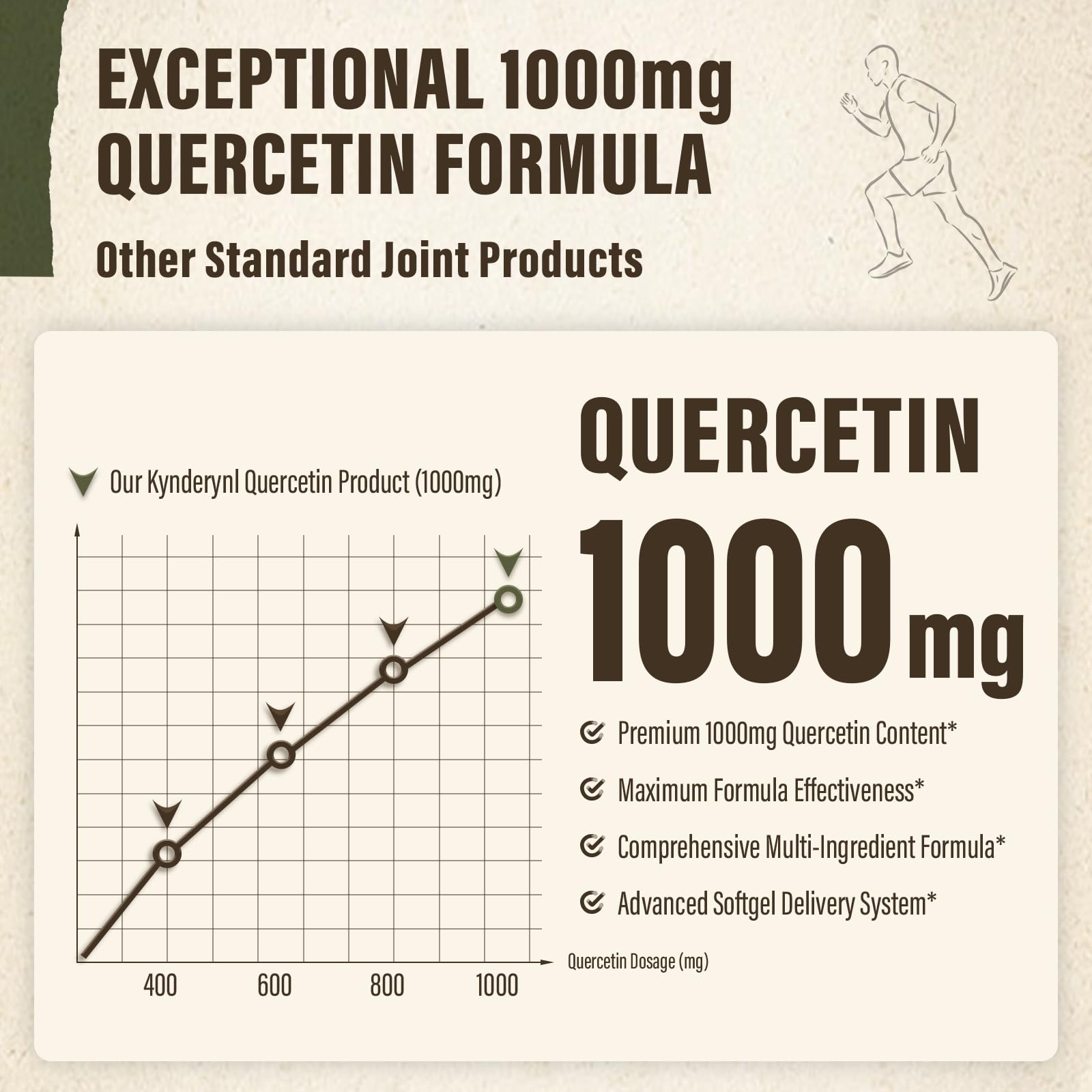 Kynderynl Quercetin 1000mg Softgels – Joint Health & Antioxidant Boost (60 Vegan)