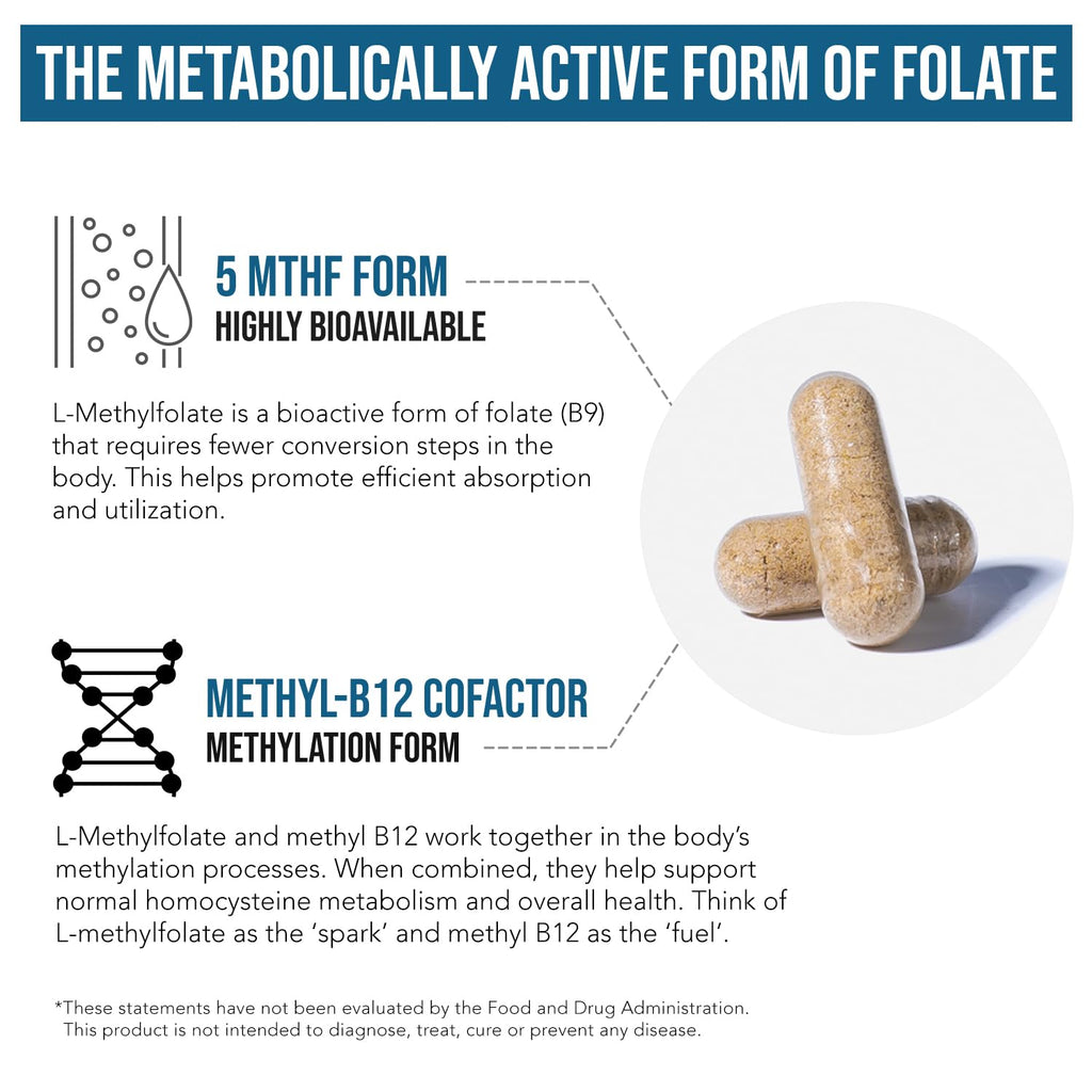 L-Methyl Folate 1000 mcg + Methyl B12 Cofactor – 5-MTHF (60 Servings)