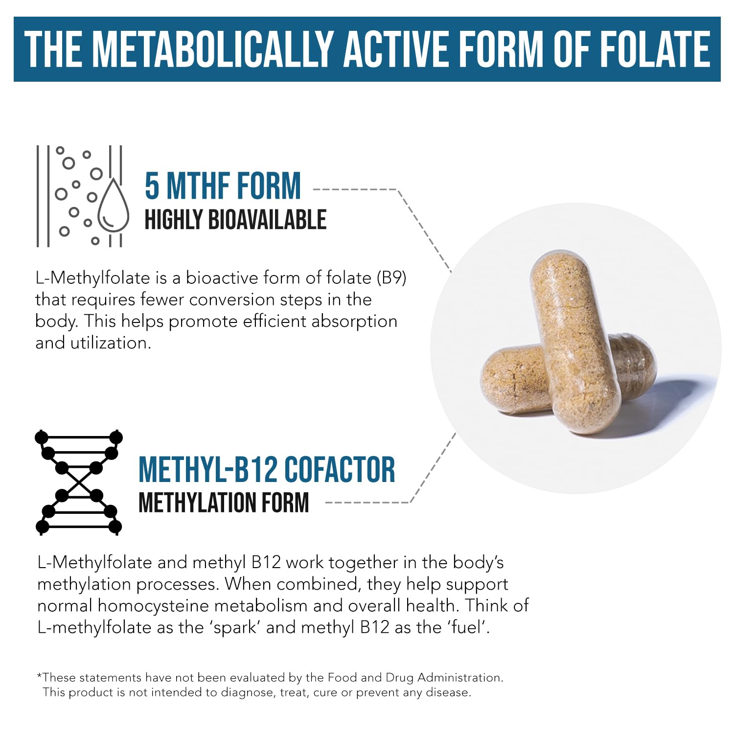 L-Methyl Folate 1000 mcg + Methyl B12 Cofactor – 5-MTHF (60 Servings)
