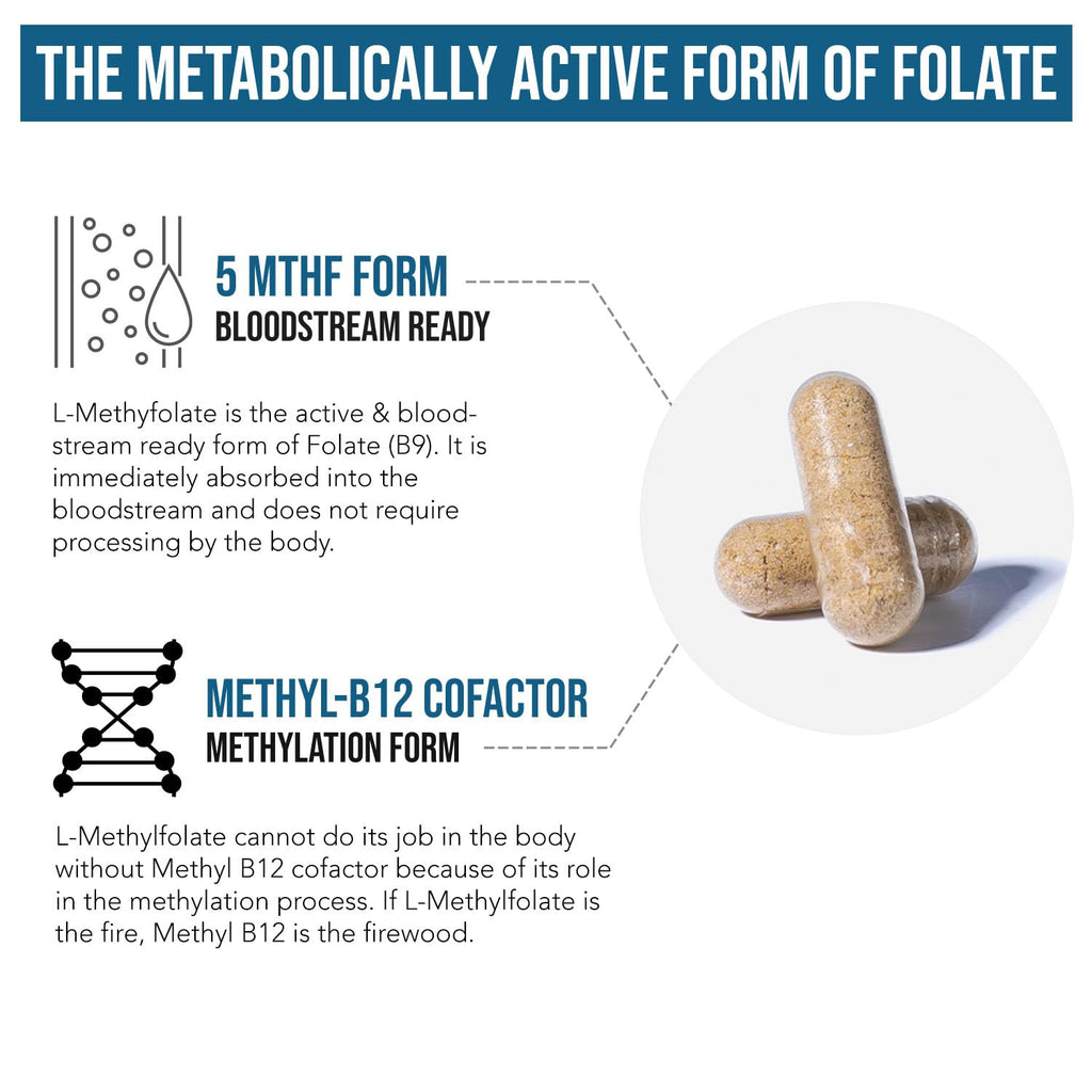 L-Methyl Folate 15mg + Methyl B12 Cofactor – High Potency, Bioactive 5-MTHF Form (60 Servings)