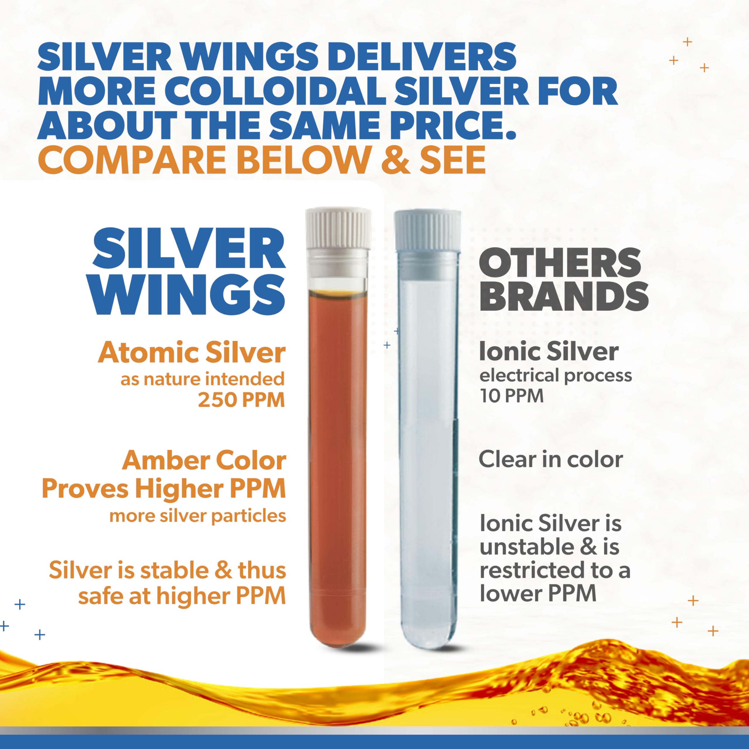 Natural Path Silver Wings Colloidal Silver Liquid 250ppm - 2oz Dropper