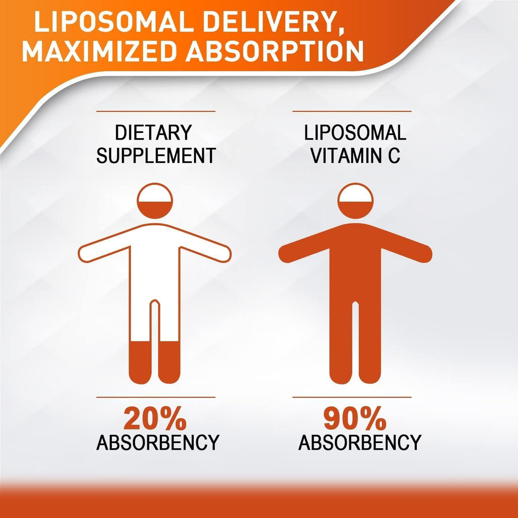 Liposomal Vitamin C 2000mg Liquid for Adults – Immune Support & Antioxidant