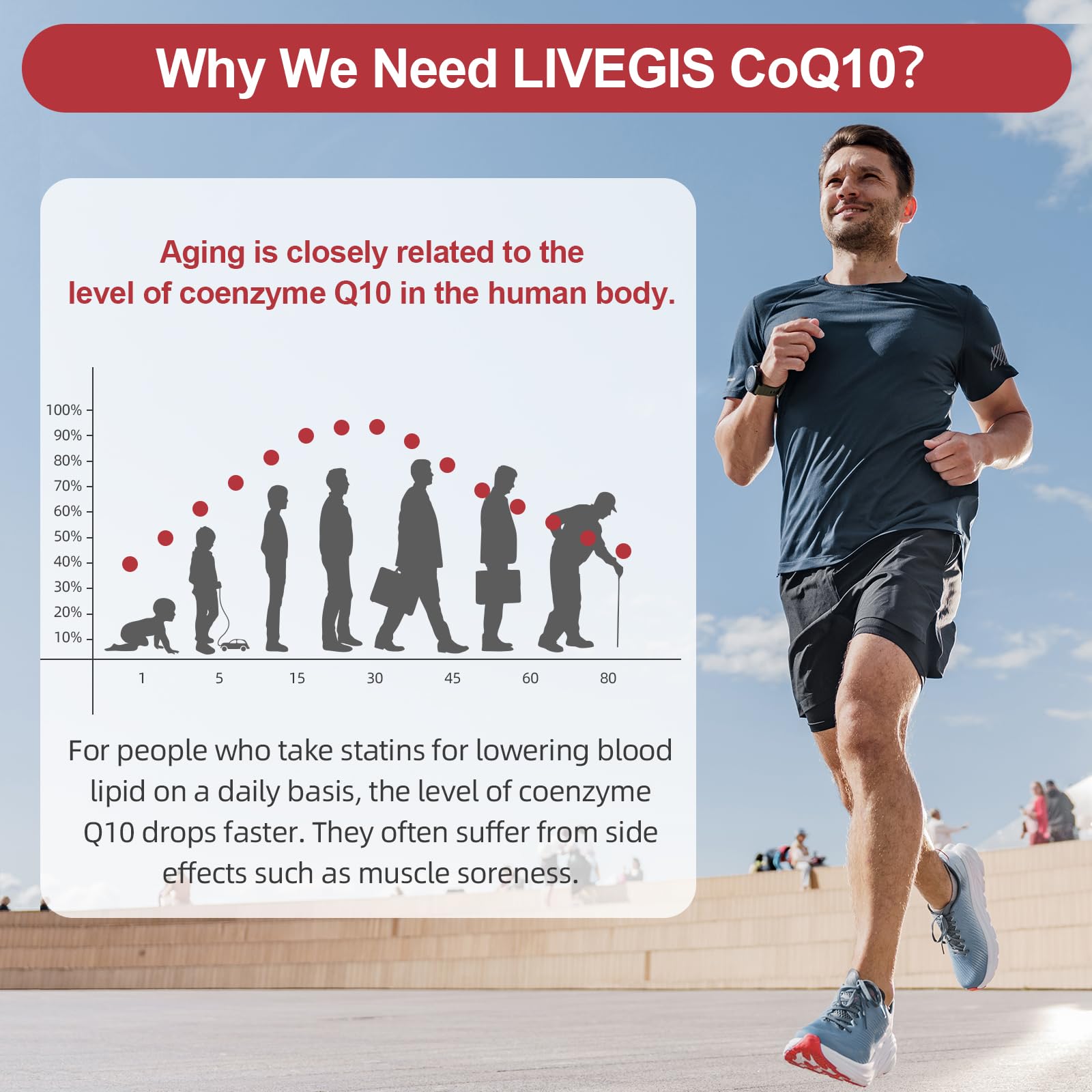 LIVEGIS CoQ10 200mg Softgels (90 Count) - Ubiquinone with MCT Oil for Heart Health & Energy
