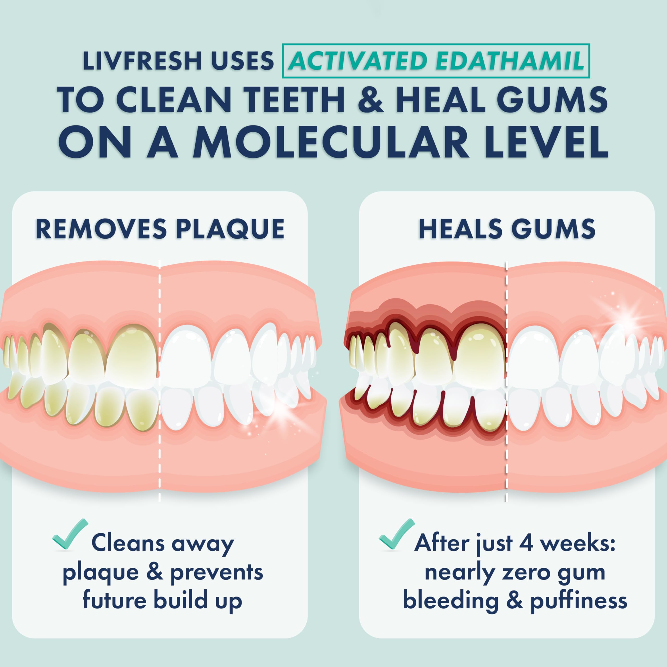 LIVFRESH Toothpaste Gel - Clinically Proven Plaque Removal 250% Better | Gum Health 190% Better | SLS Free Wintergreen 2-Pack