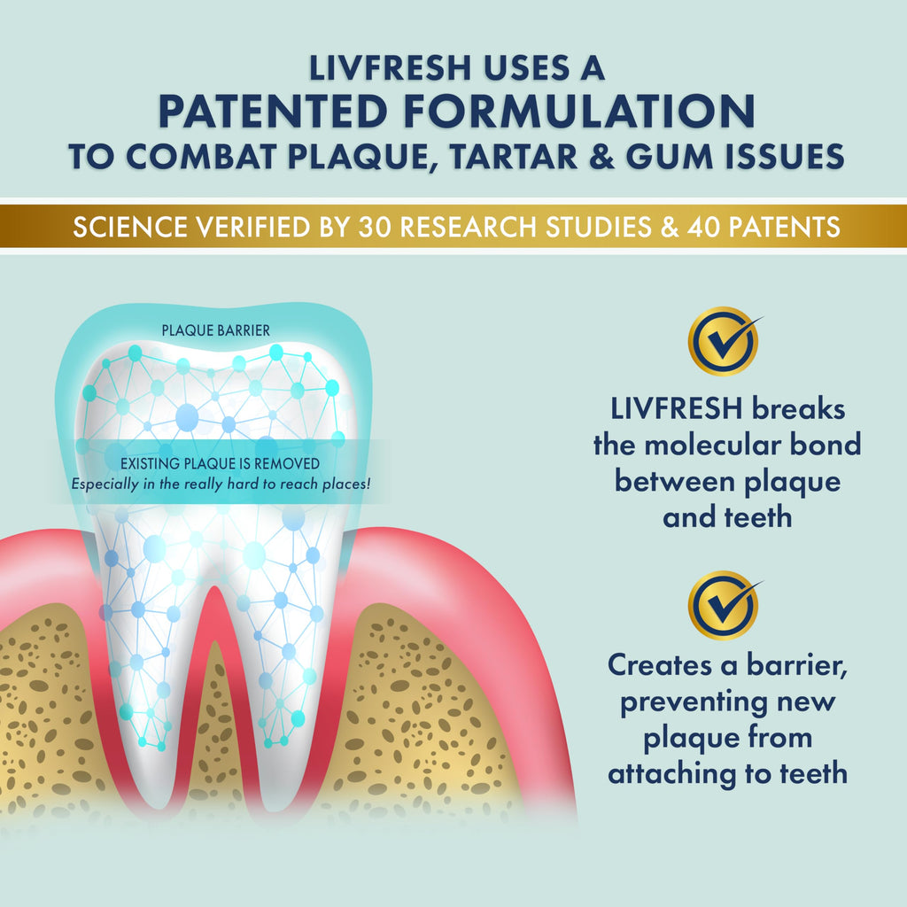 LIVFRESH Toothpaste Gel - Clinically Proven Plaque Removal 250% Better | Gum Health 190% Better | SLS Free Wintergreen 2-Pack