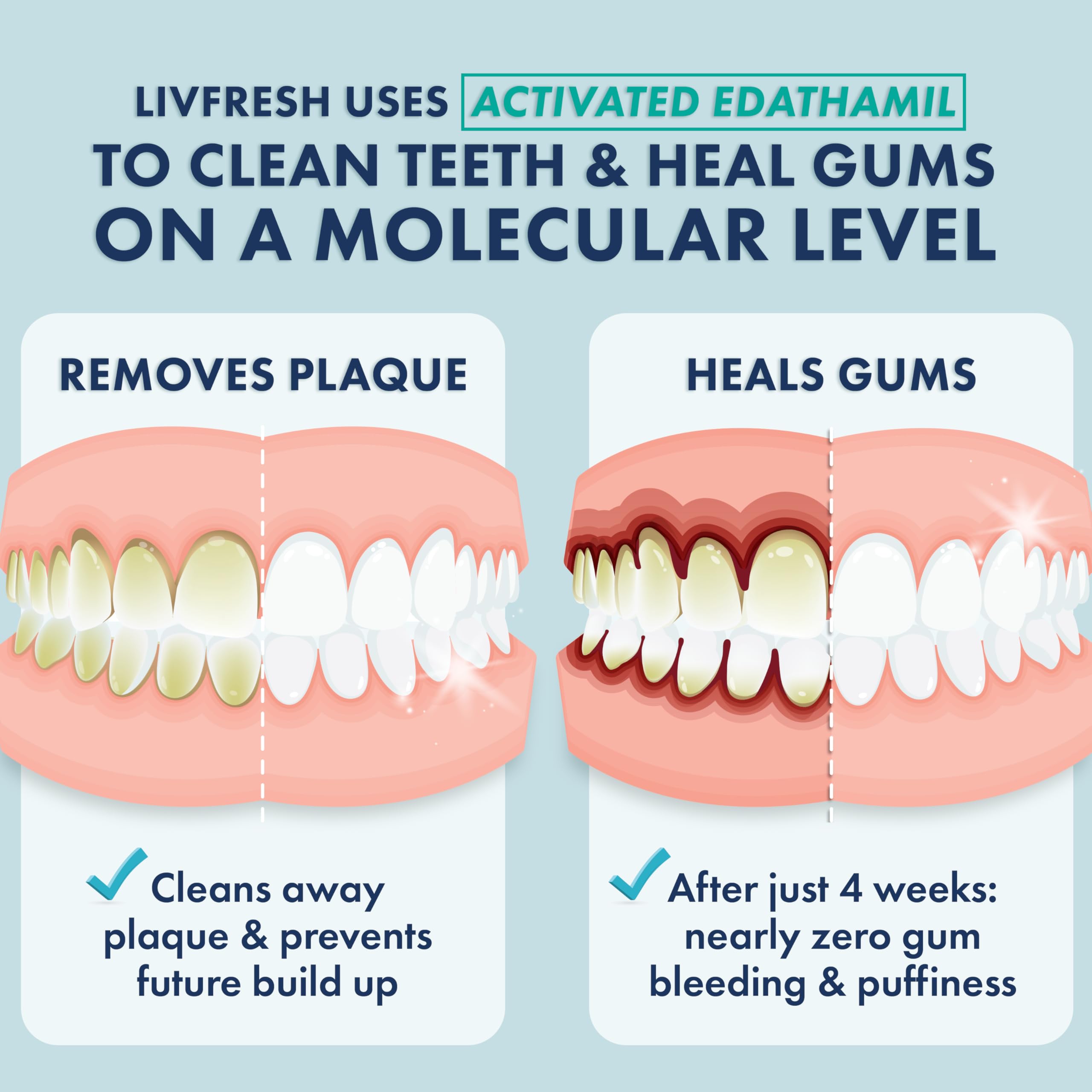 LIVFRESH Toothpaste Gel – Clinically Proven Plaque Removal & Gum Health